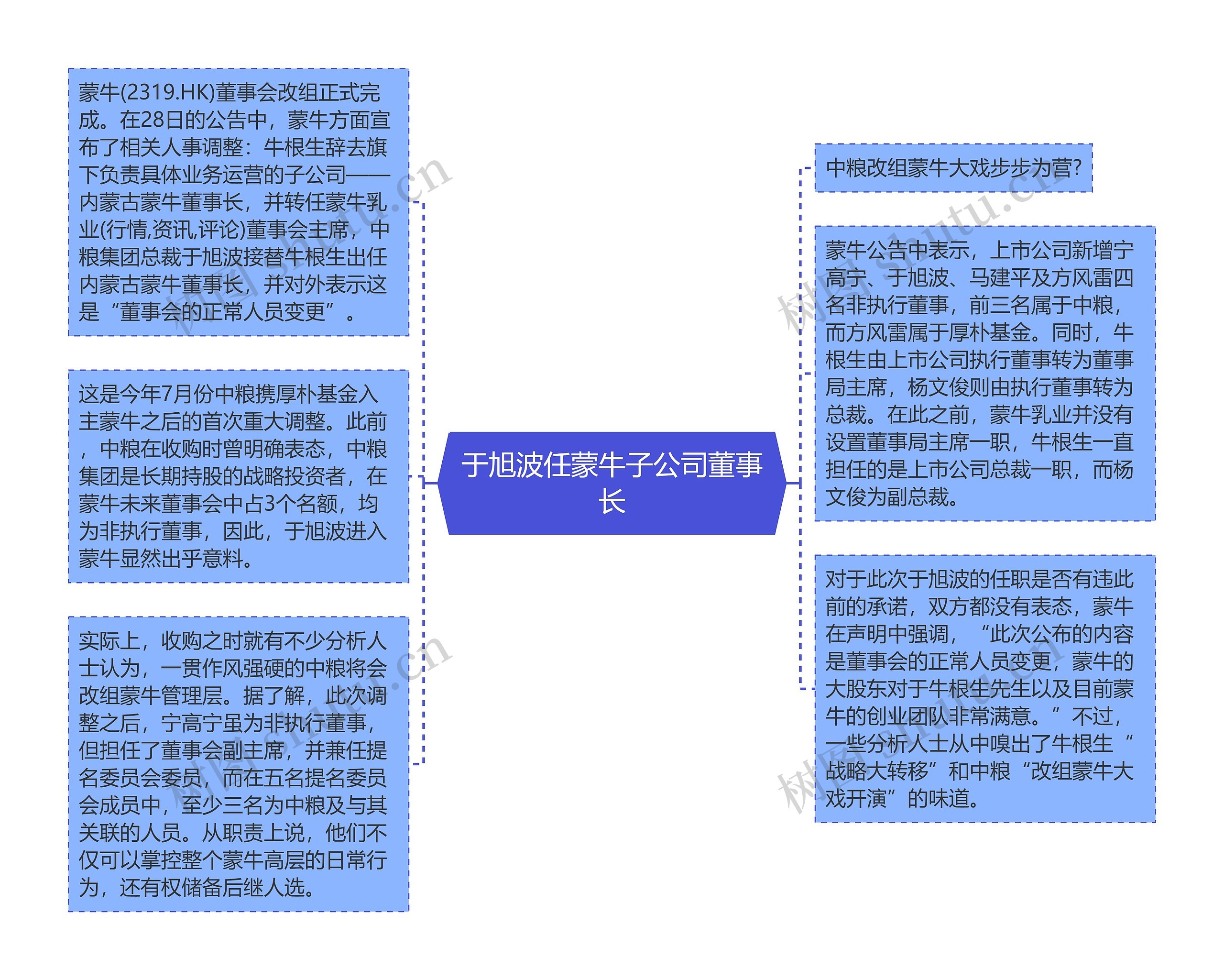 于旭波任蒙牛子公司董事长