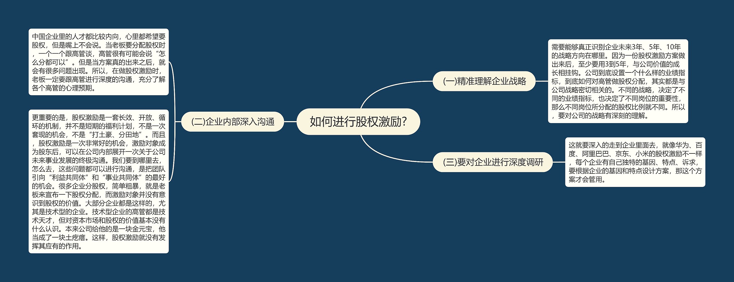 如何进行股权激励?思维导图高清图 如何进行股权激励?思维导图