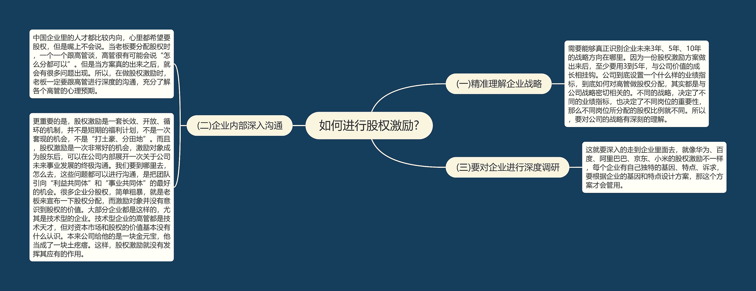 如何进行股权激励?思维导图