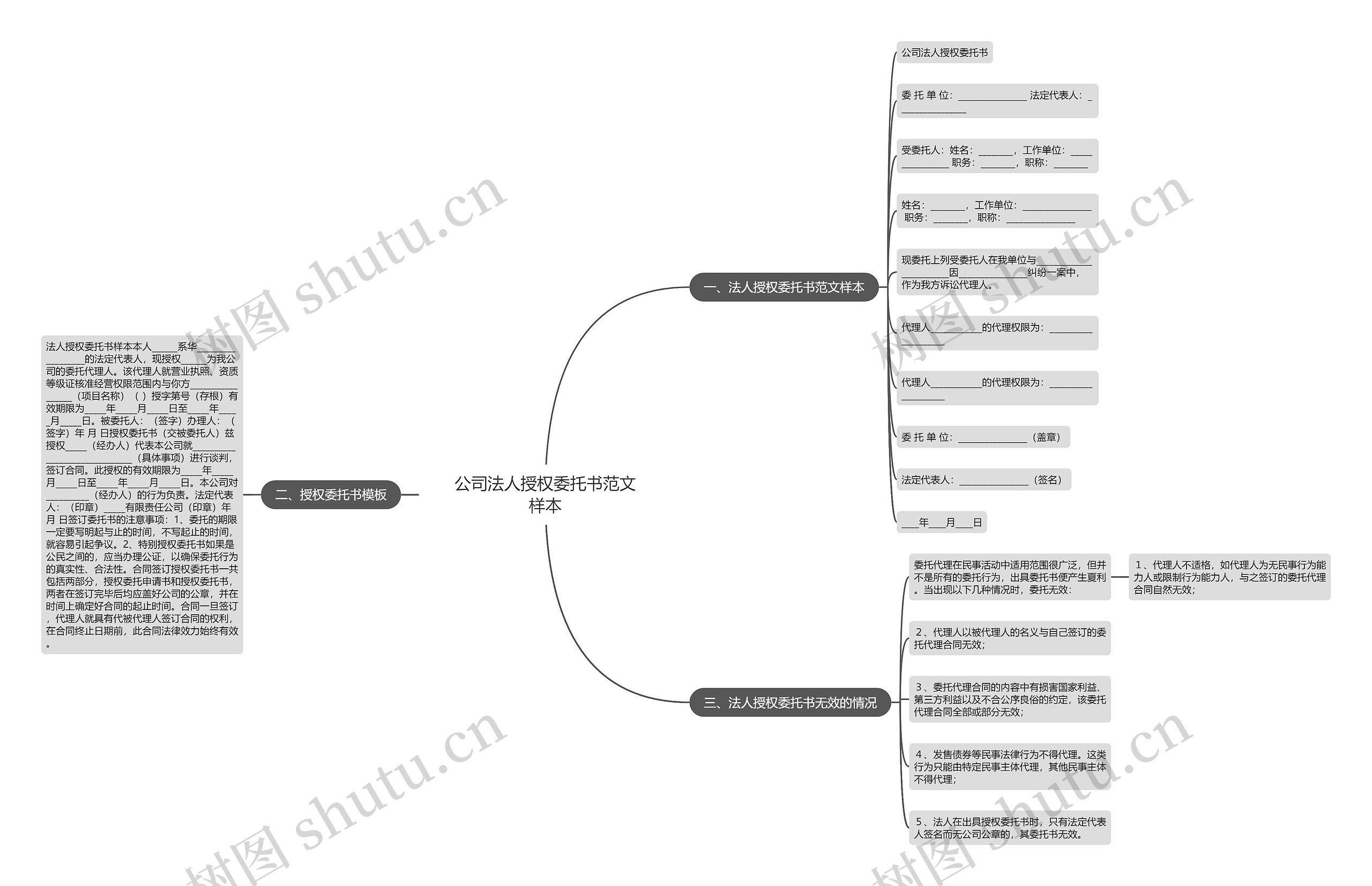 公司法人授权委托书范文样本思维导图
