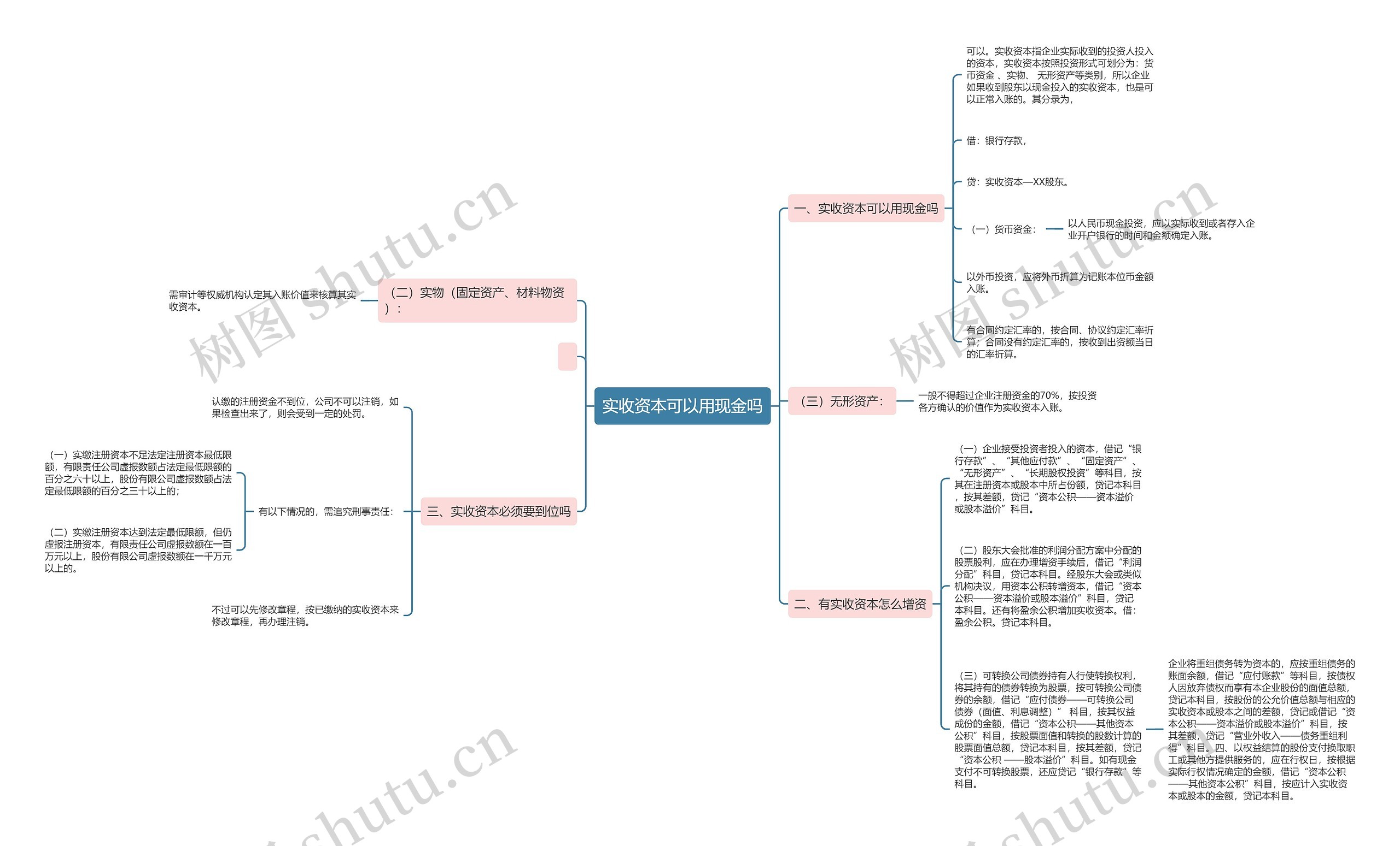 实收资本可以用现金吗思维导图