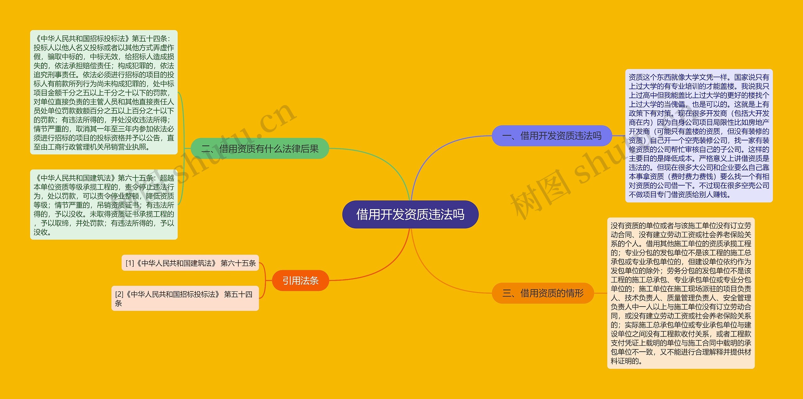 借用开发资质违法吗思维导图