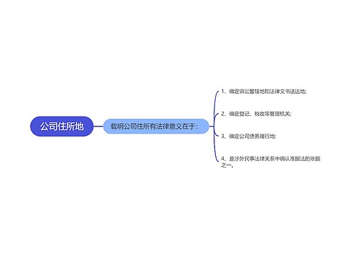 公司住所地