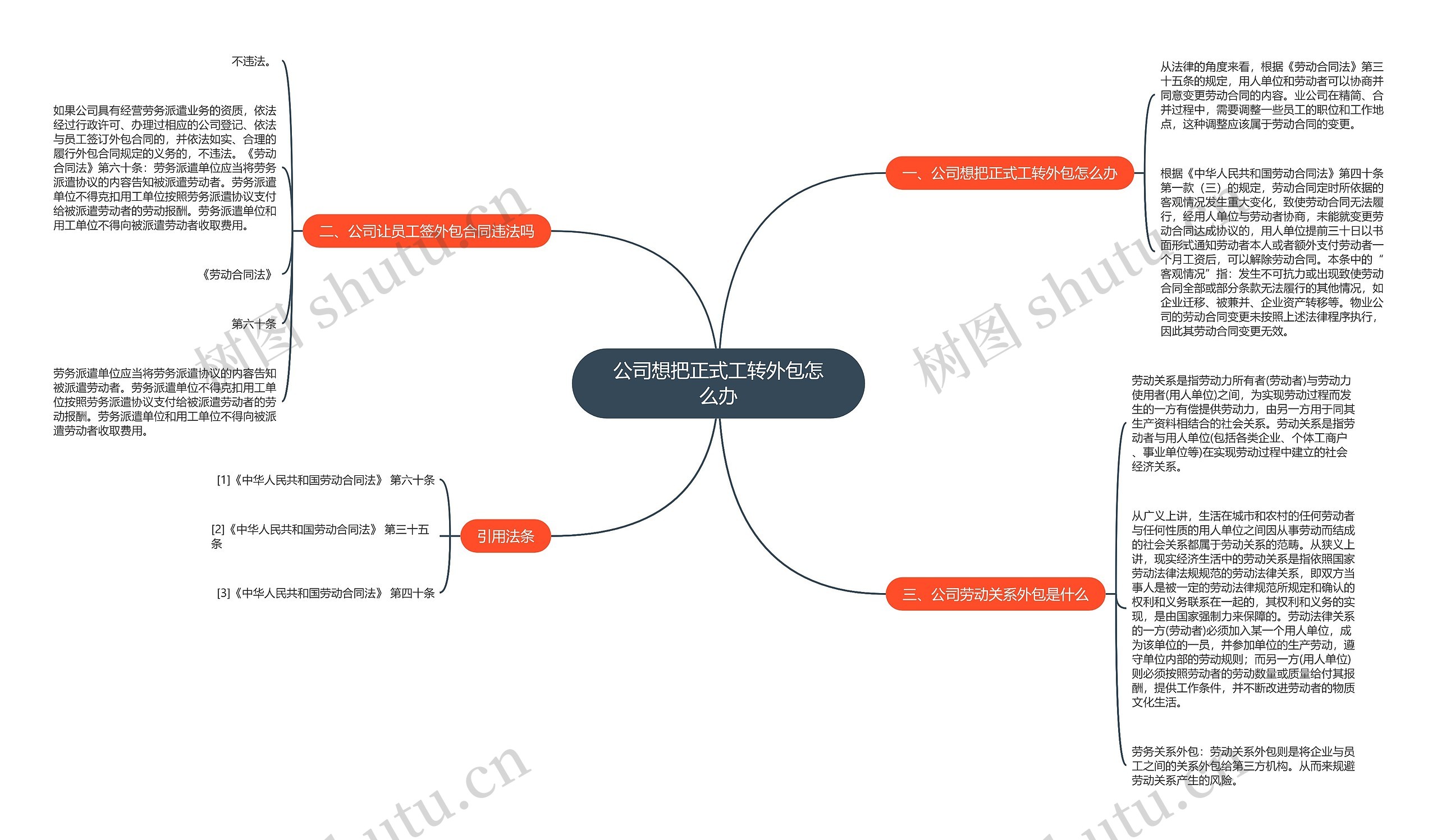 公司想把正式工转外包怎么办思维导图