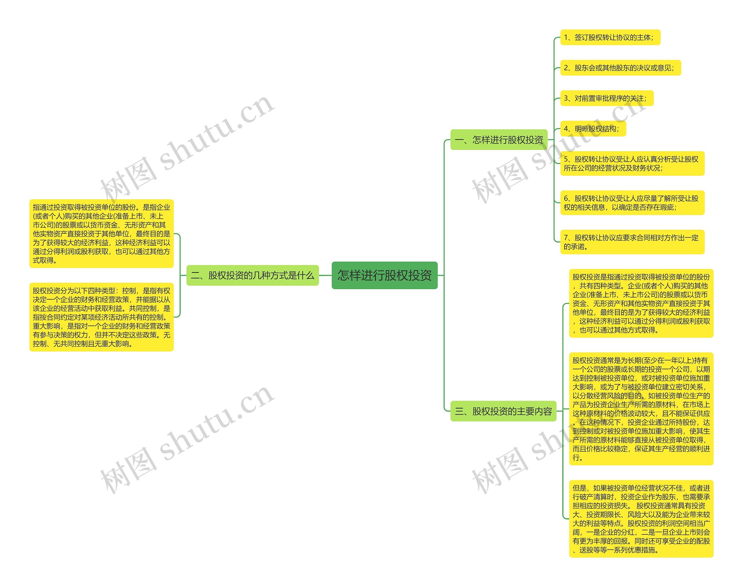 怎样进行股权投资思维导图