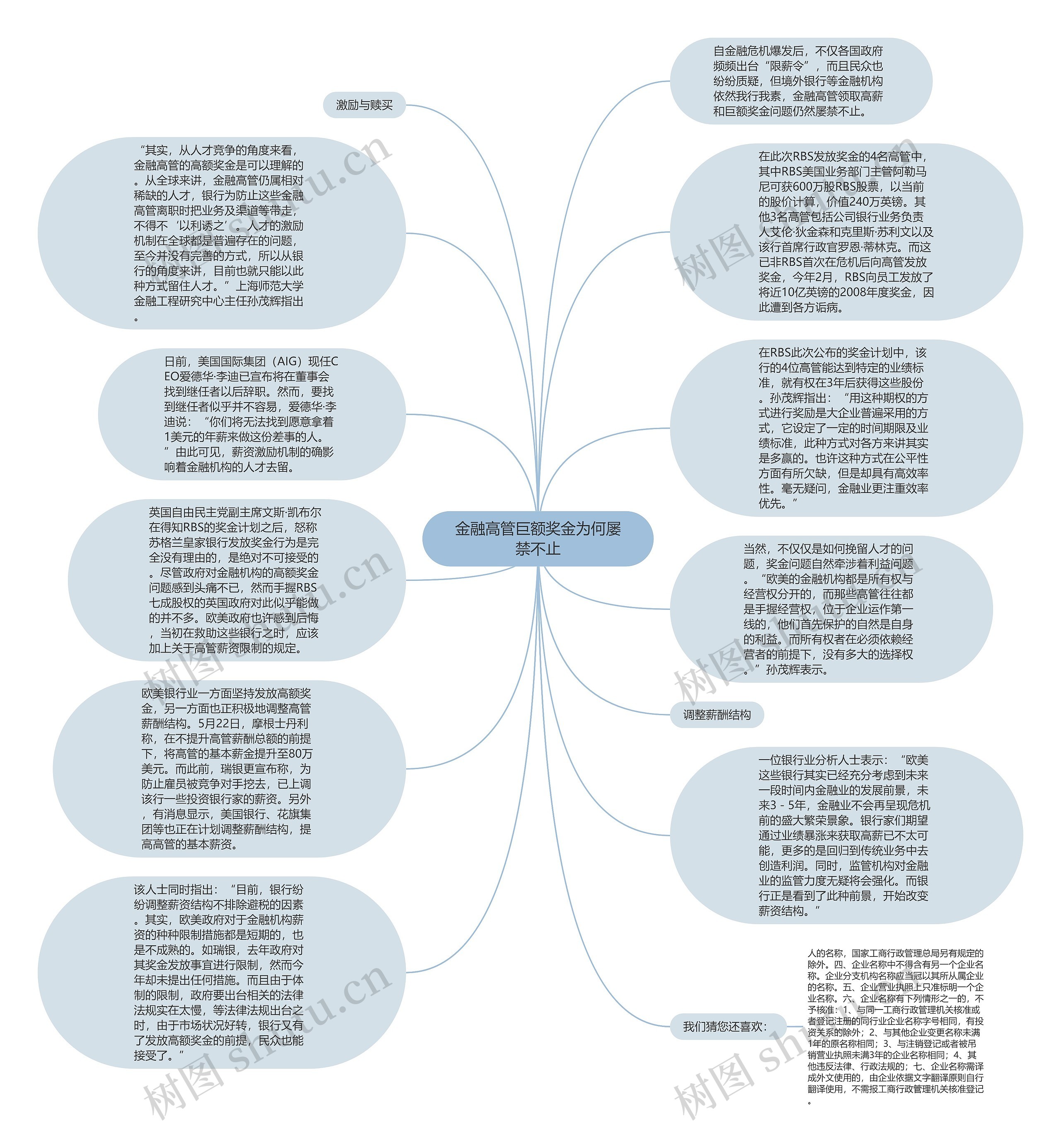 金融高管巨额奖金为何屡禁不止思维导图