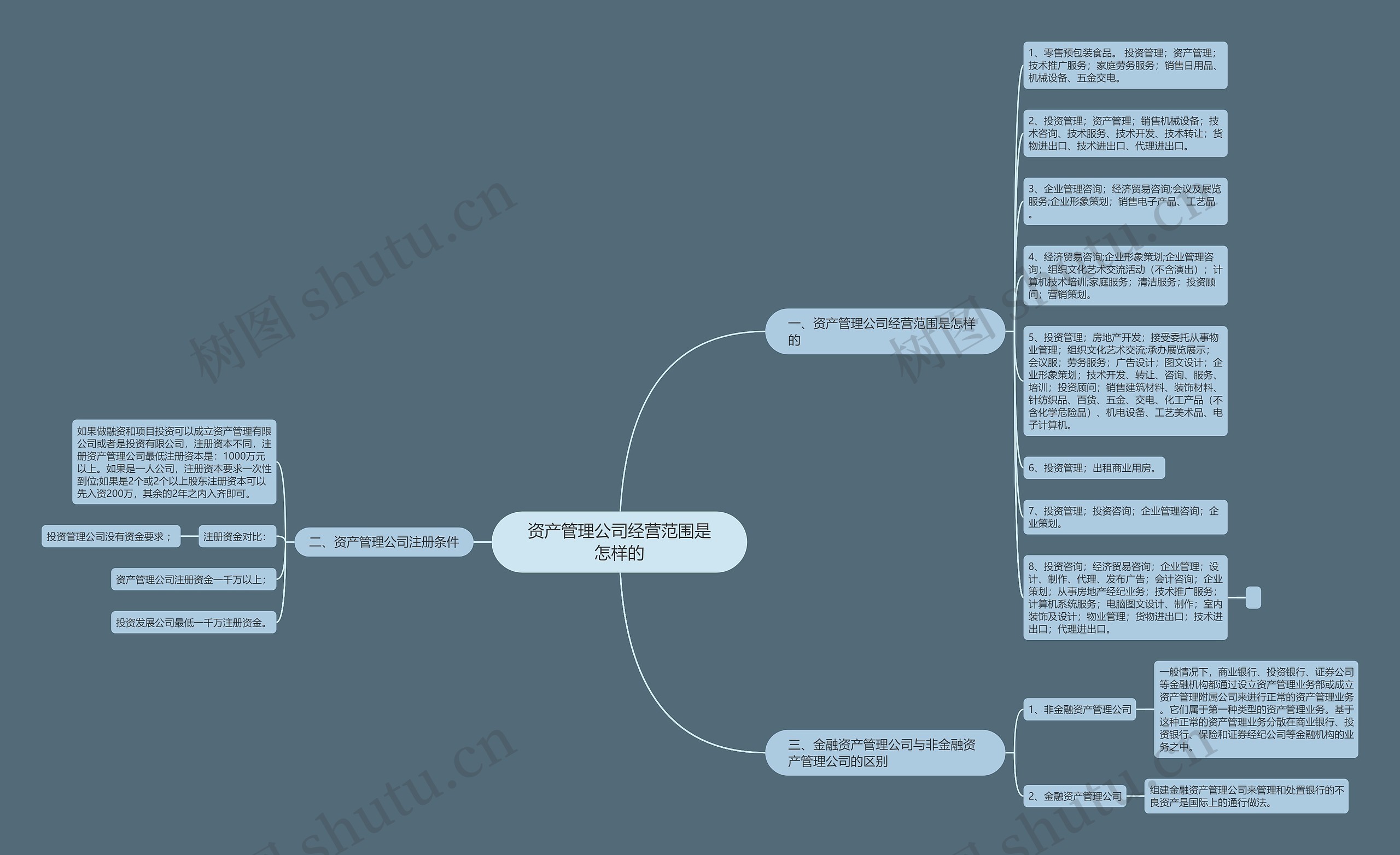 资产管理公司经营范围是怎样的 资产管理公司经营范围是怎样的