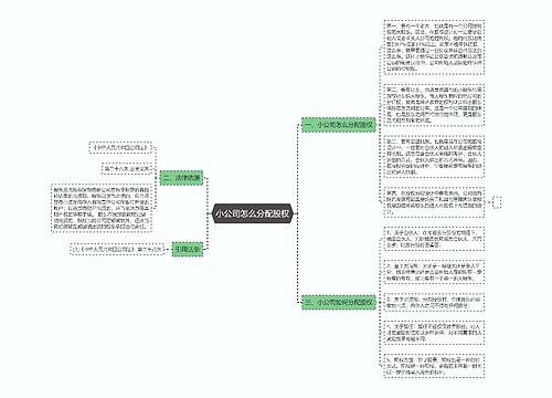 小公司怎么分配股权