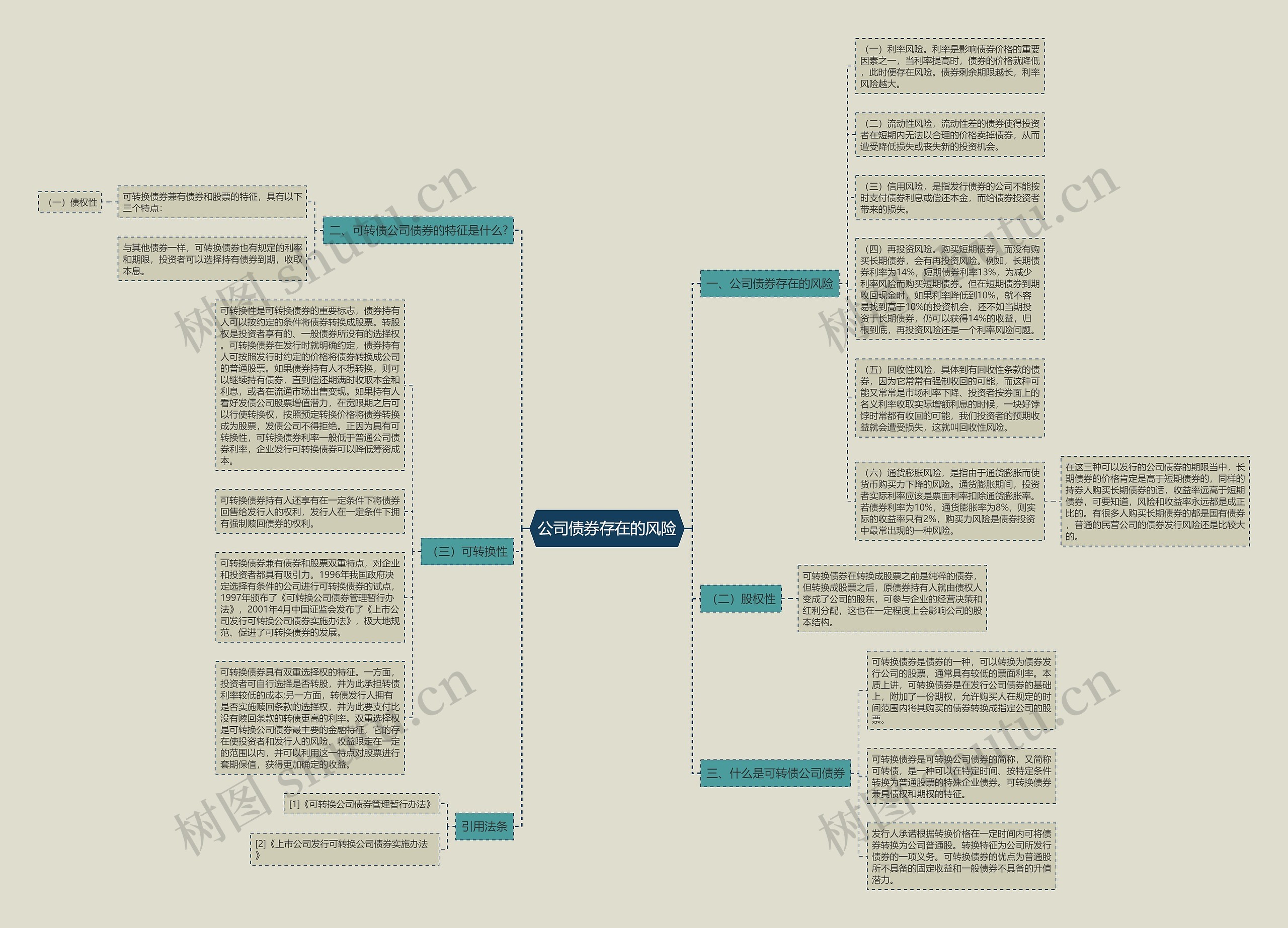 公司债券存在的风险思维导图
