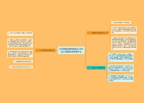 公司被起诉能变更法人吗?法人变更的流程是什么