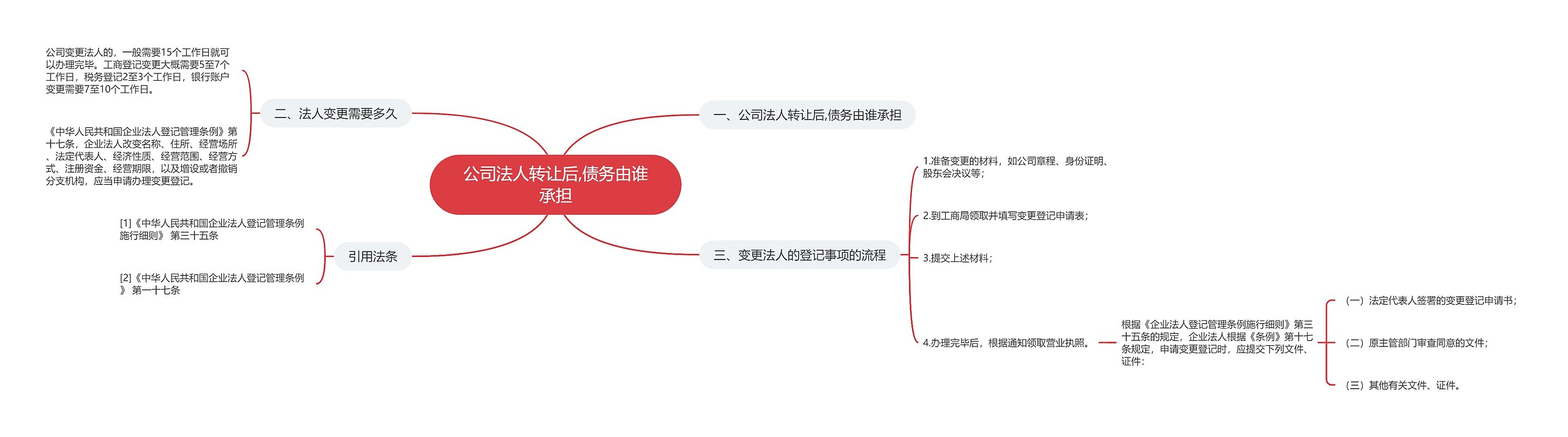 公司法人转让后,债务由谁承担思维导图