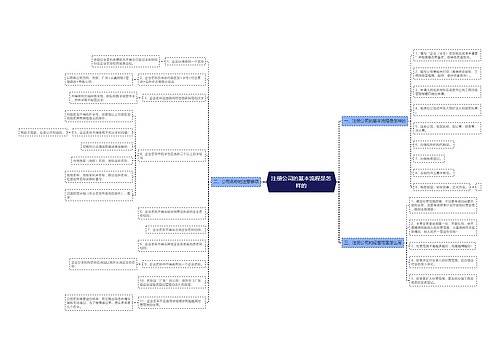 注册公司的基本流程是怎样的