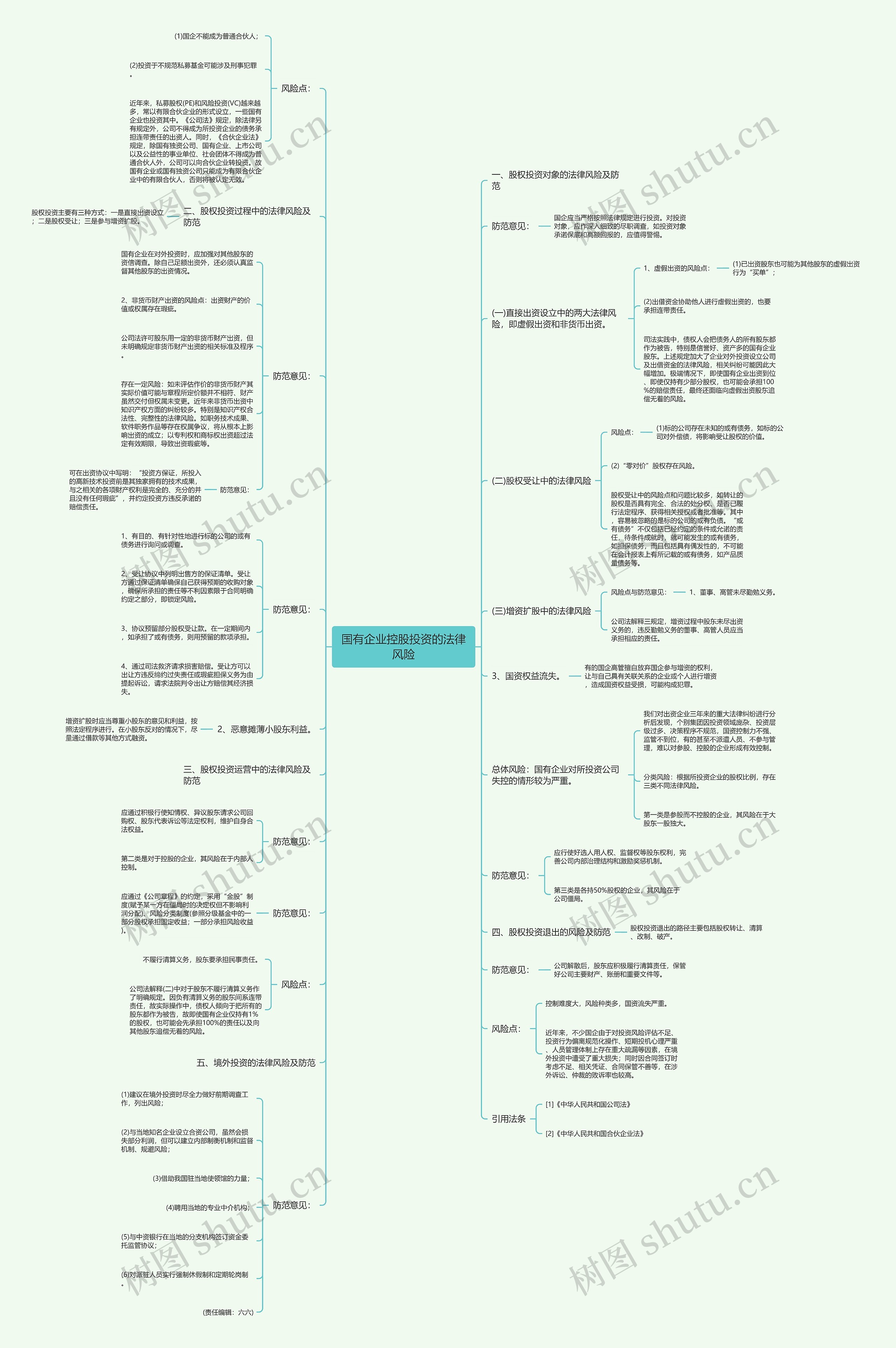 国有企业控股投资的法律风险 国有企业控股投资的法律风险