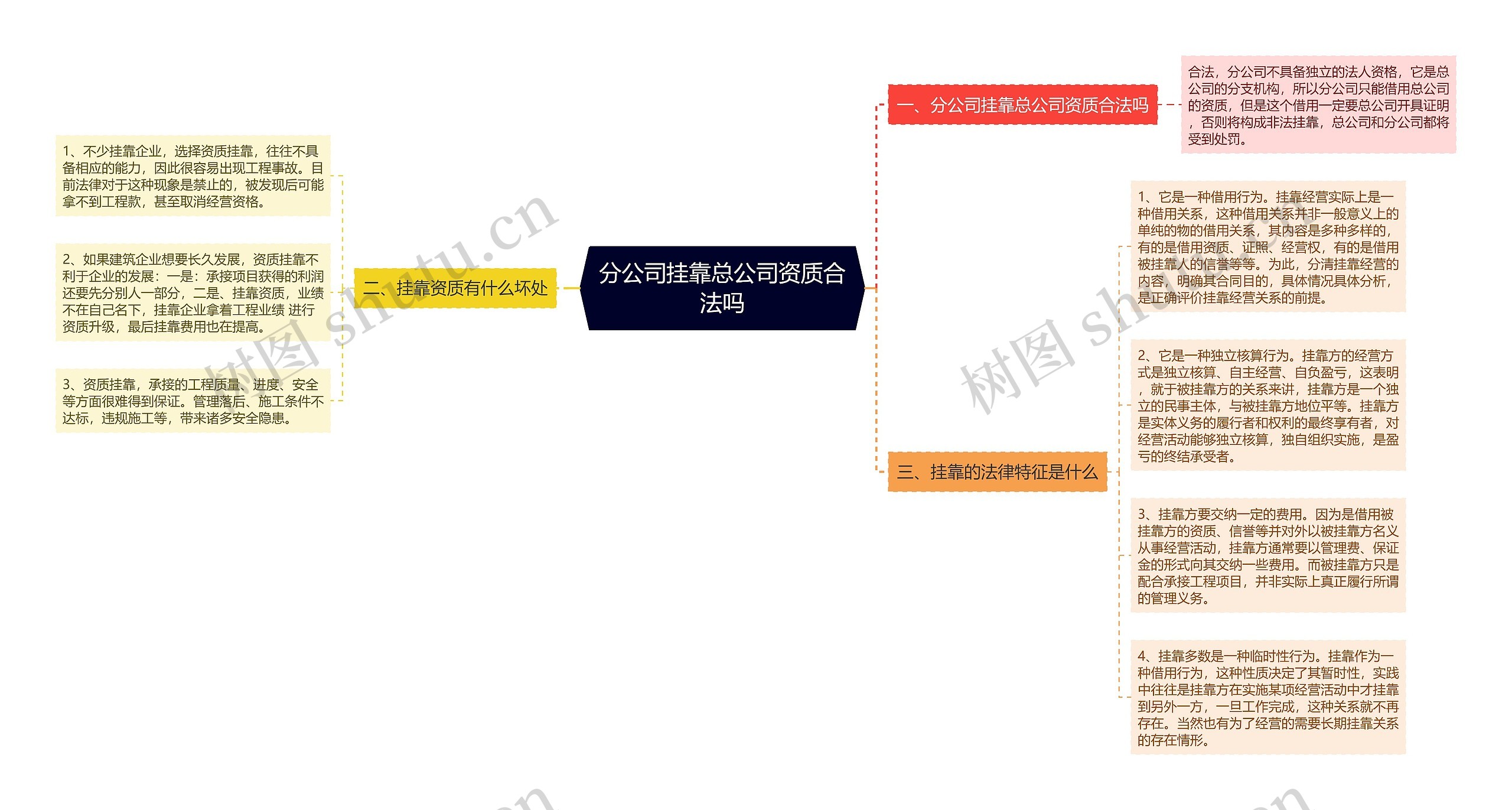 分公司挂靠总公司资质合法吗