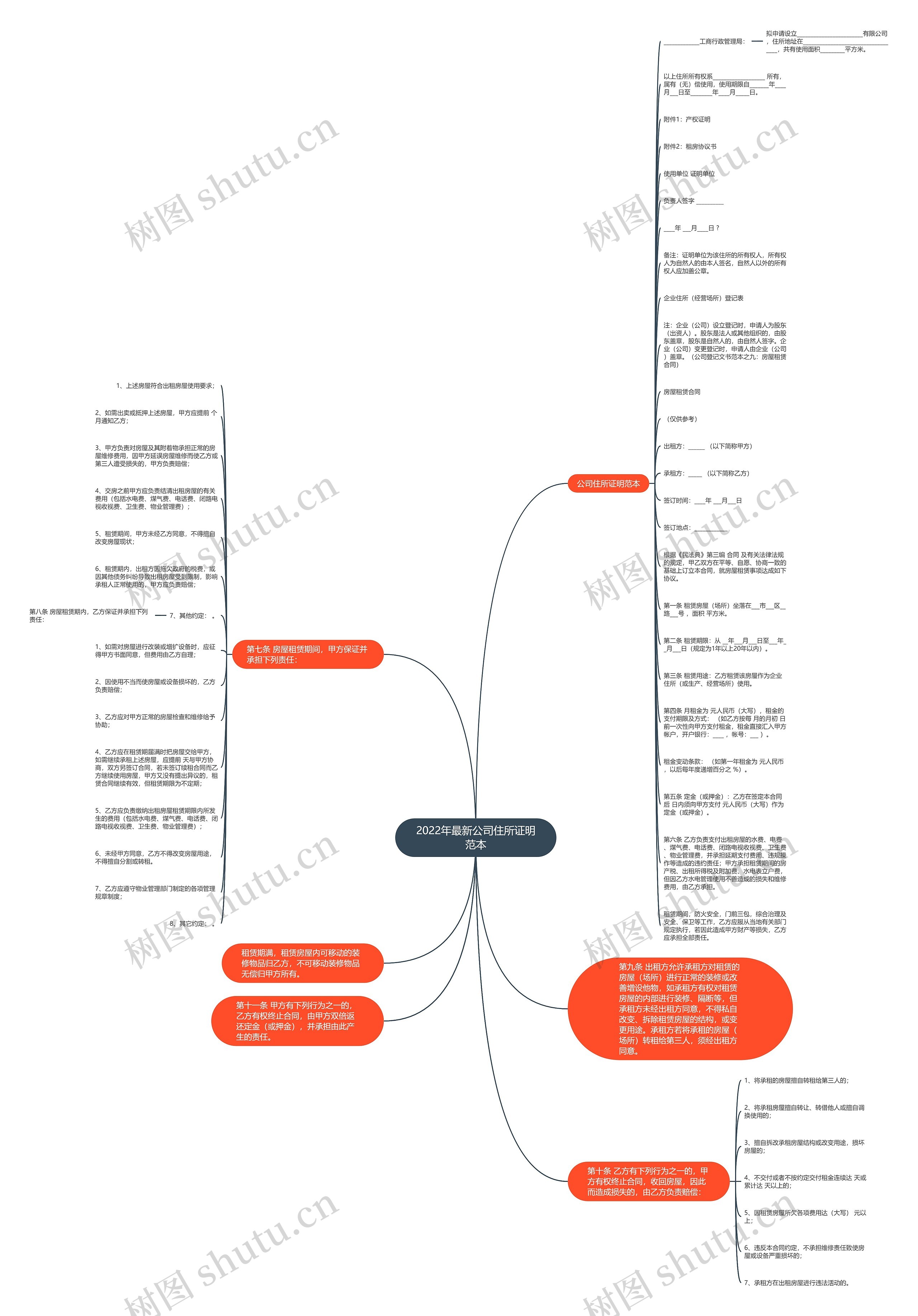 2022年最新公司住所证明范本思维导图