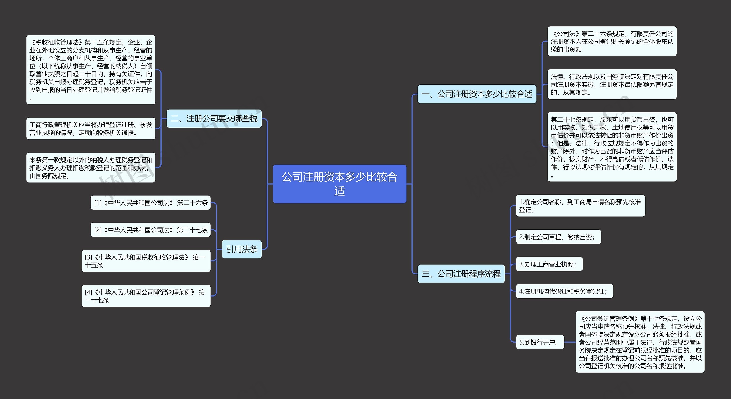 公司注册资本多少比较合适思维导图