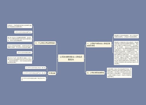 公司的债务是法人承担还是股东