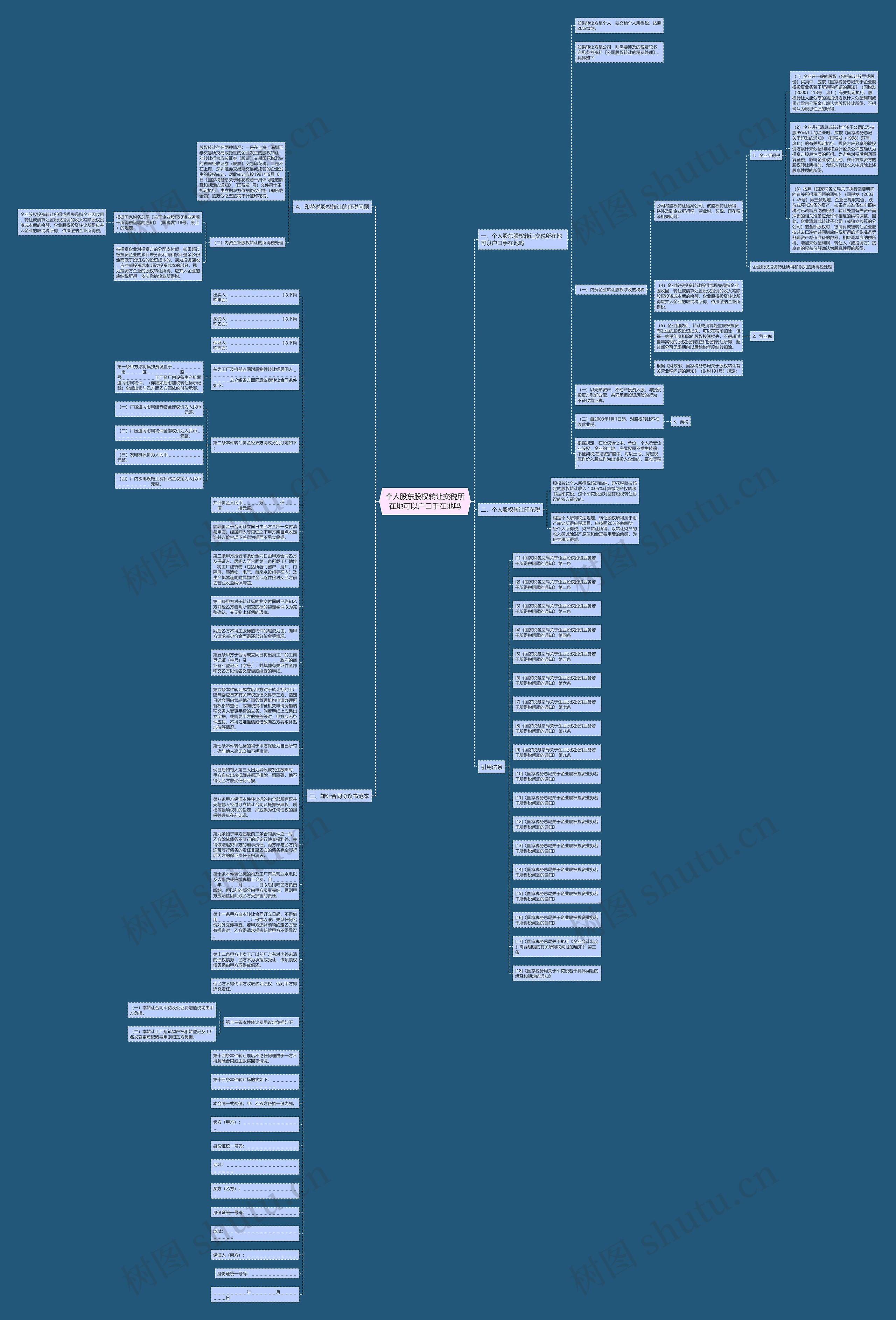 个人股东股权转让交税所在地可以户口手在地吗思维导图