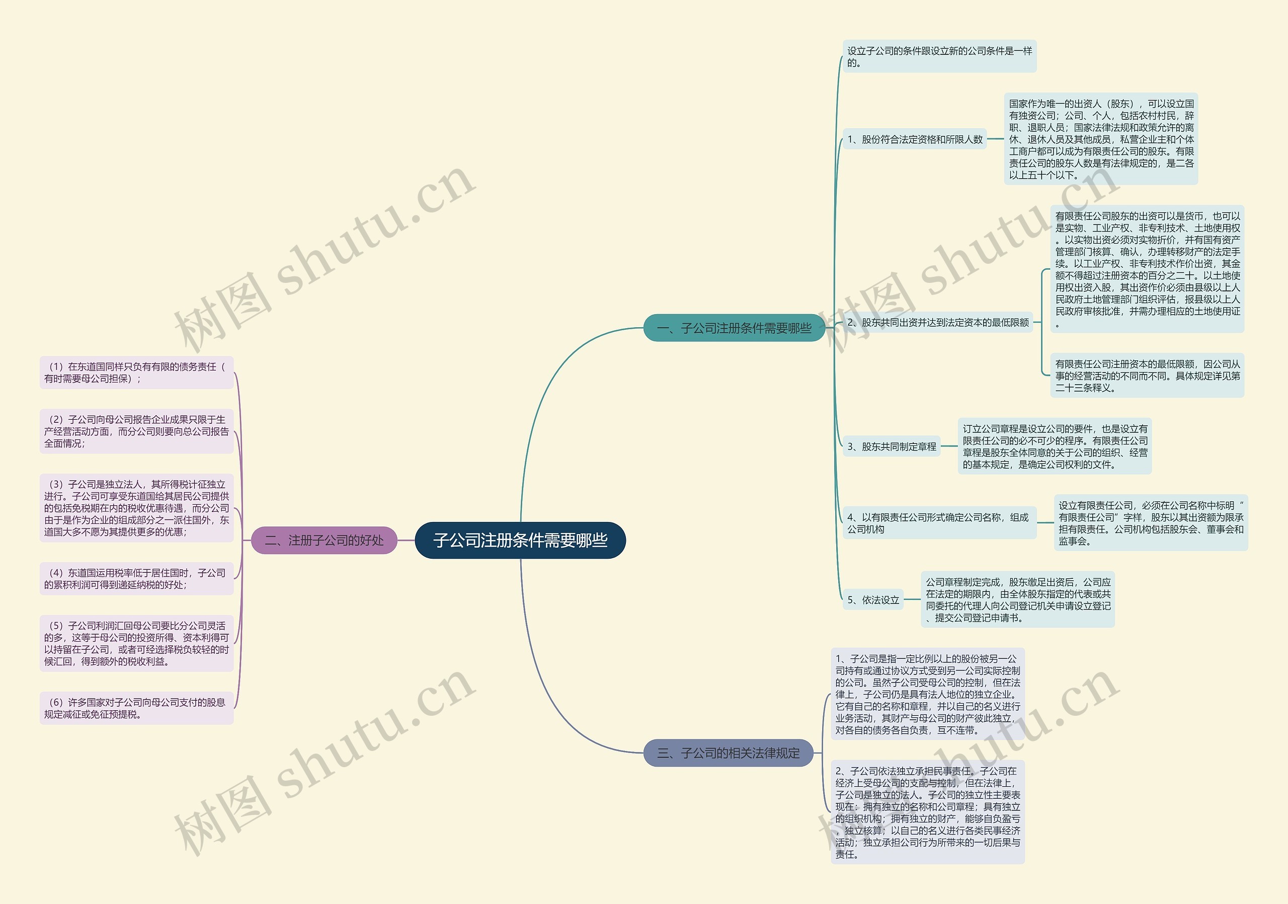 子公司注册条件需要哪些