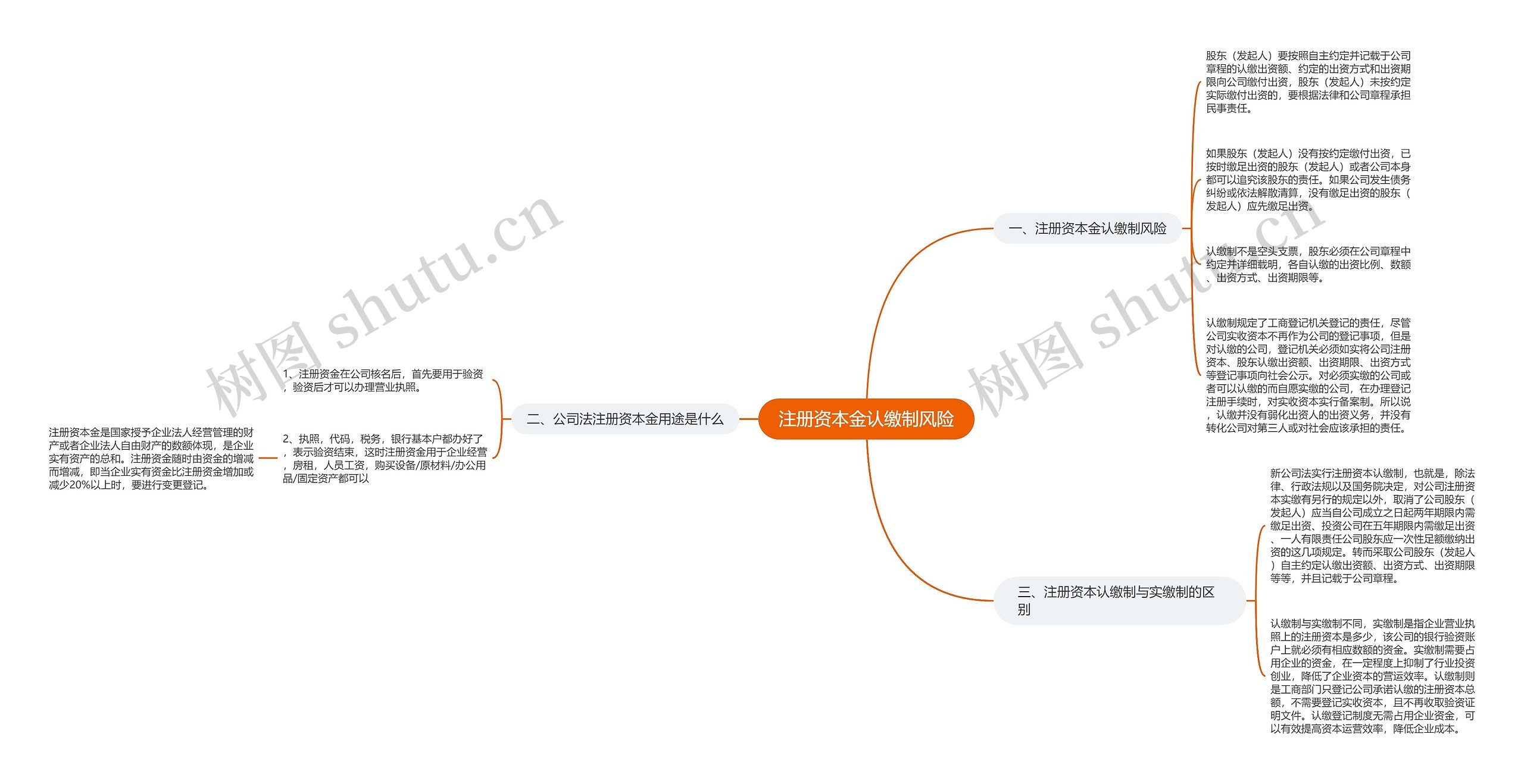 注册资本金认缴制风险