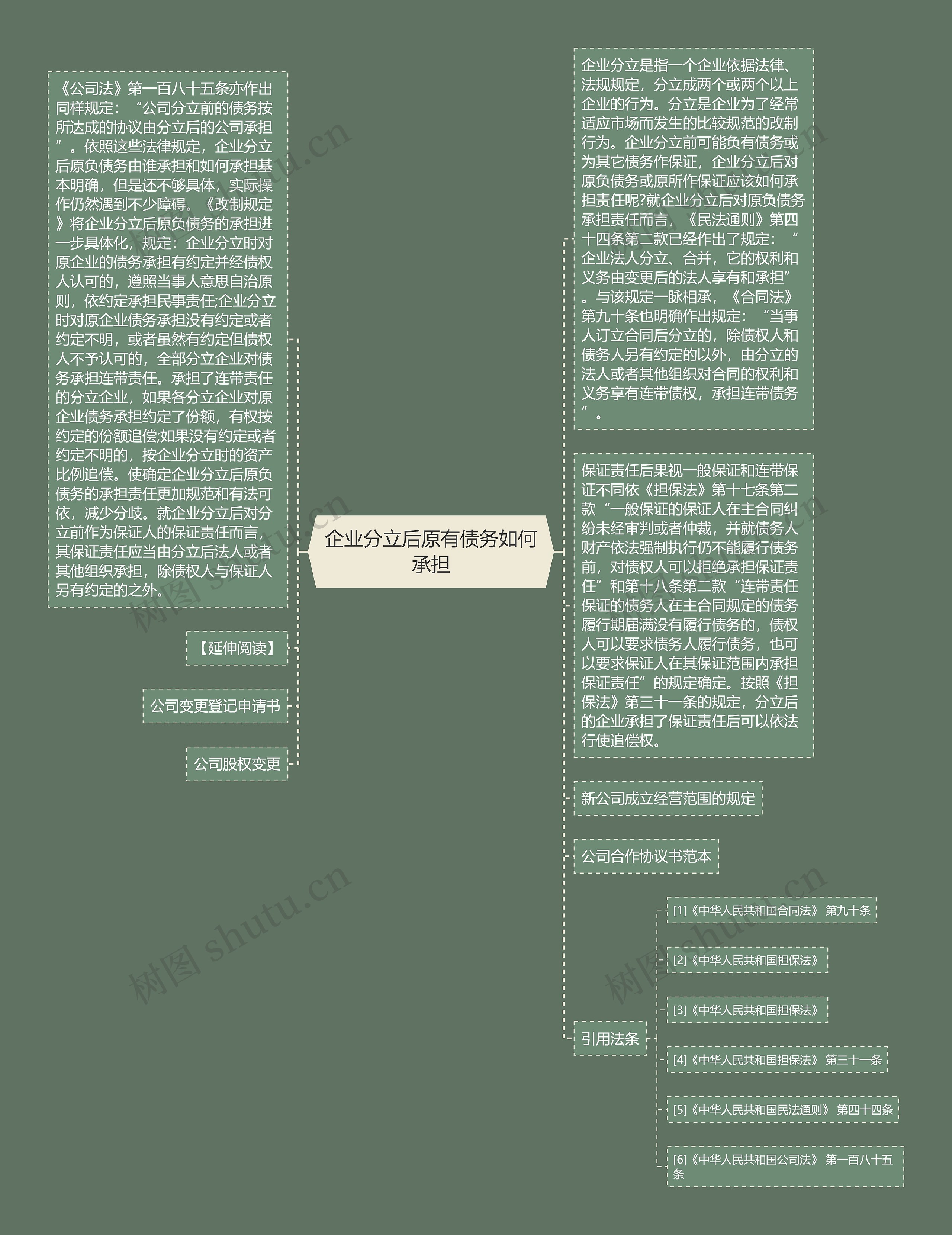 企业分立后原有债务如何承担