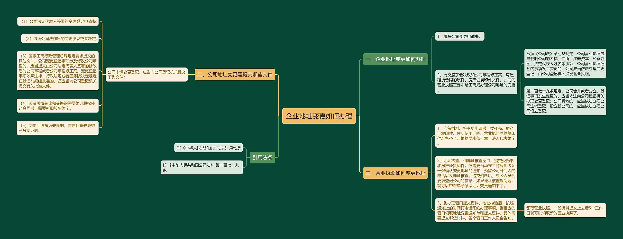 企业地址变更如何办理