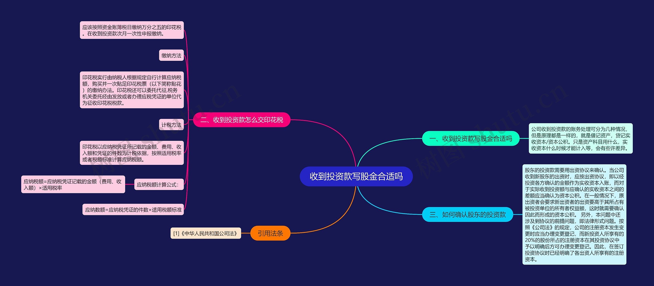 收到投资款写股金合适吗思维导图