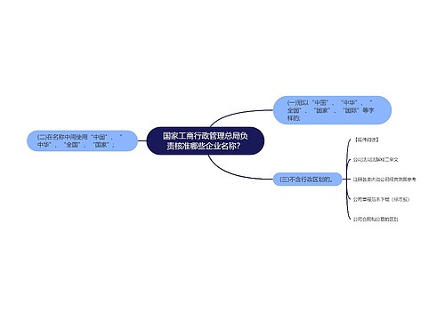 国家工商行政管理总局负责核准哪些企业名称？