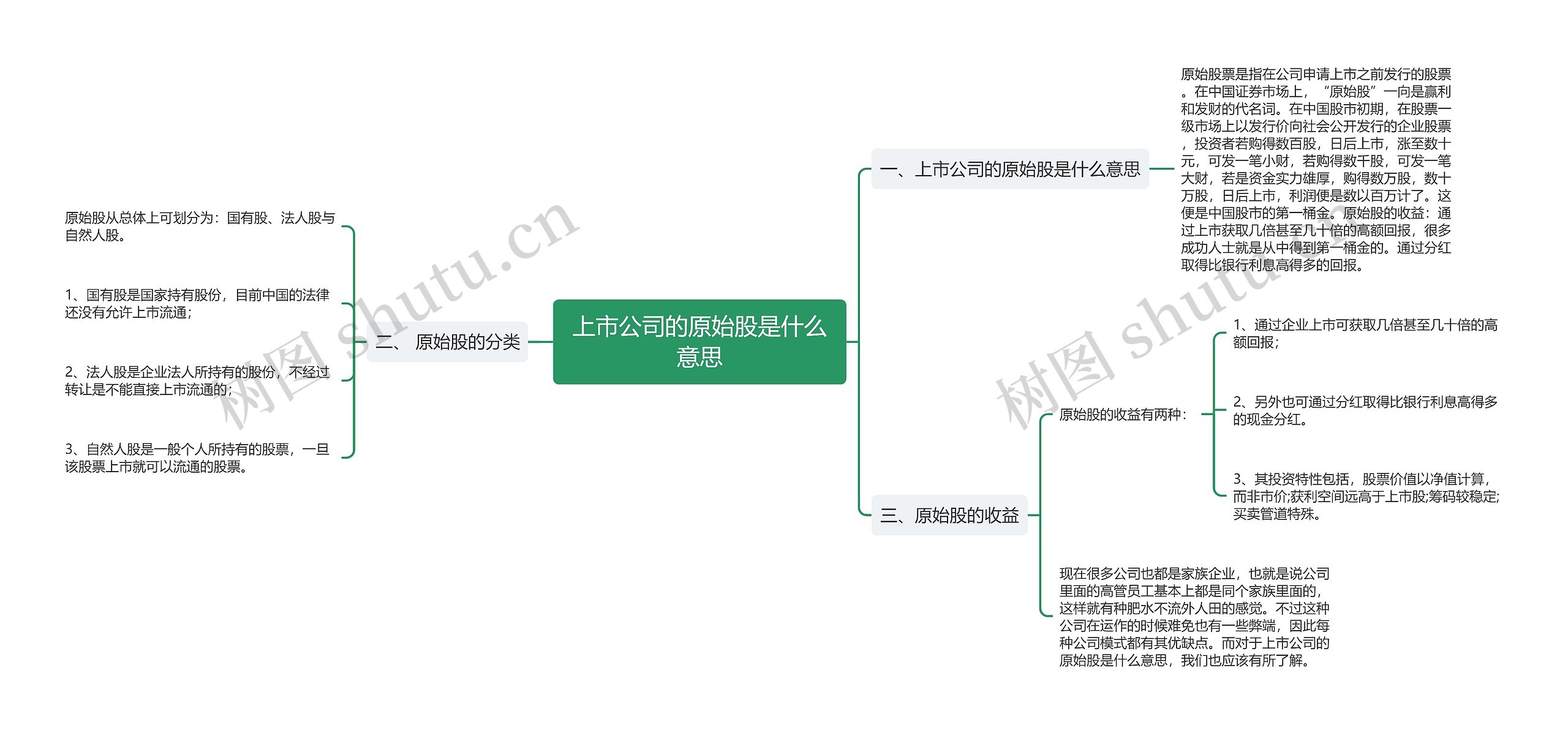 上市公司的原始股是什么意思思维导图