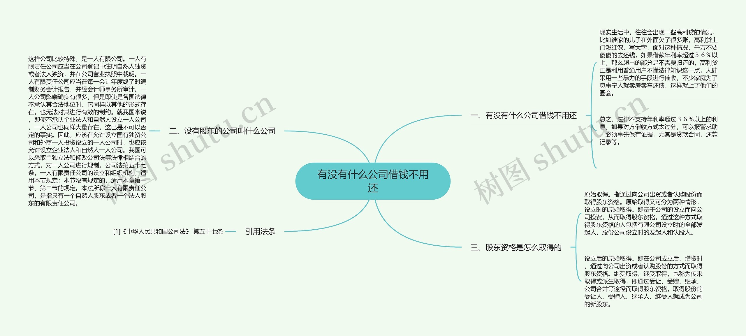 有没有什么公司借钱不用还思维导图