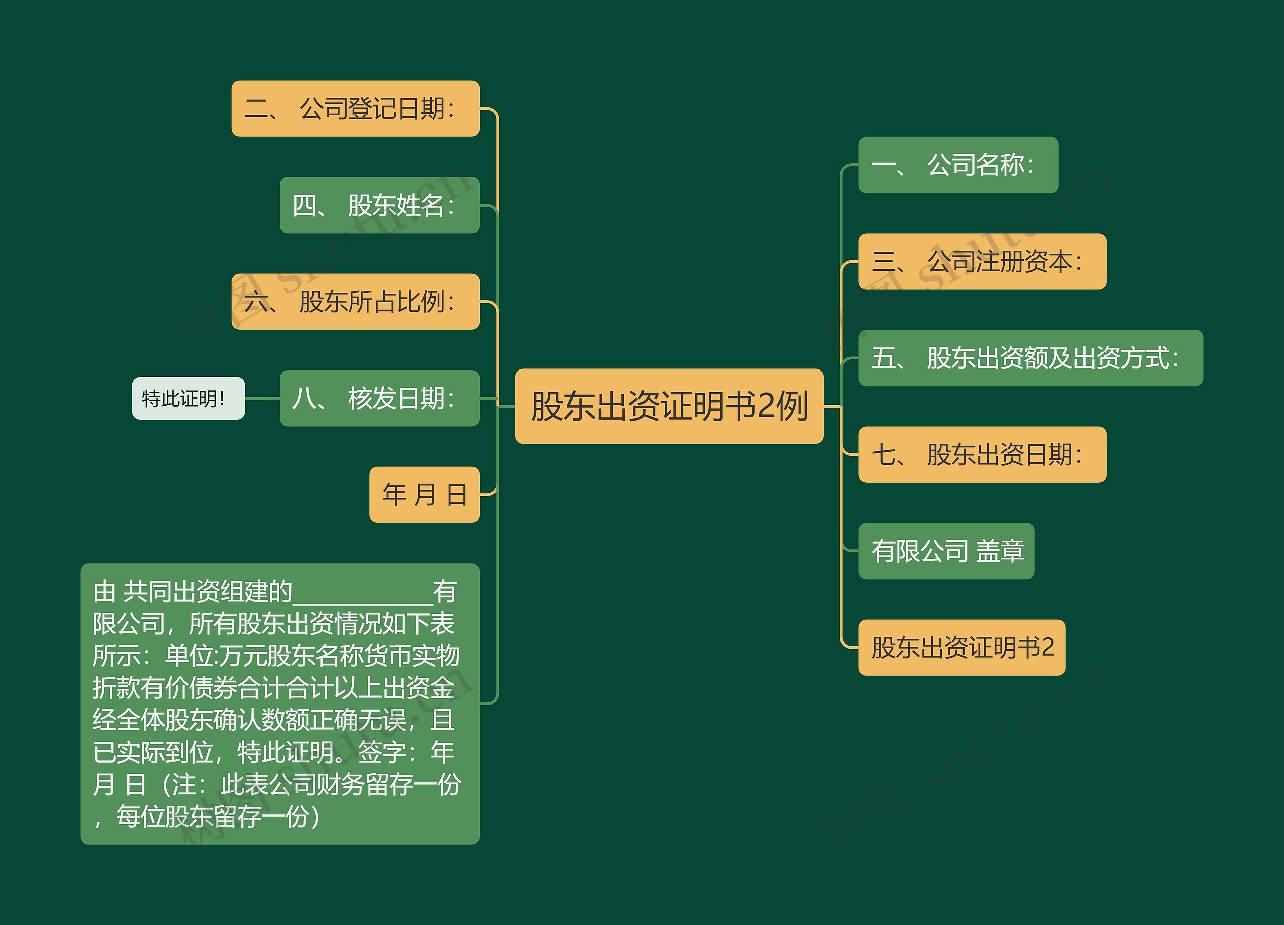 股东出资证明书2例思维导图