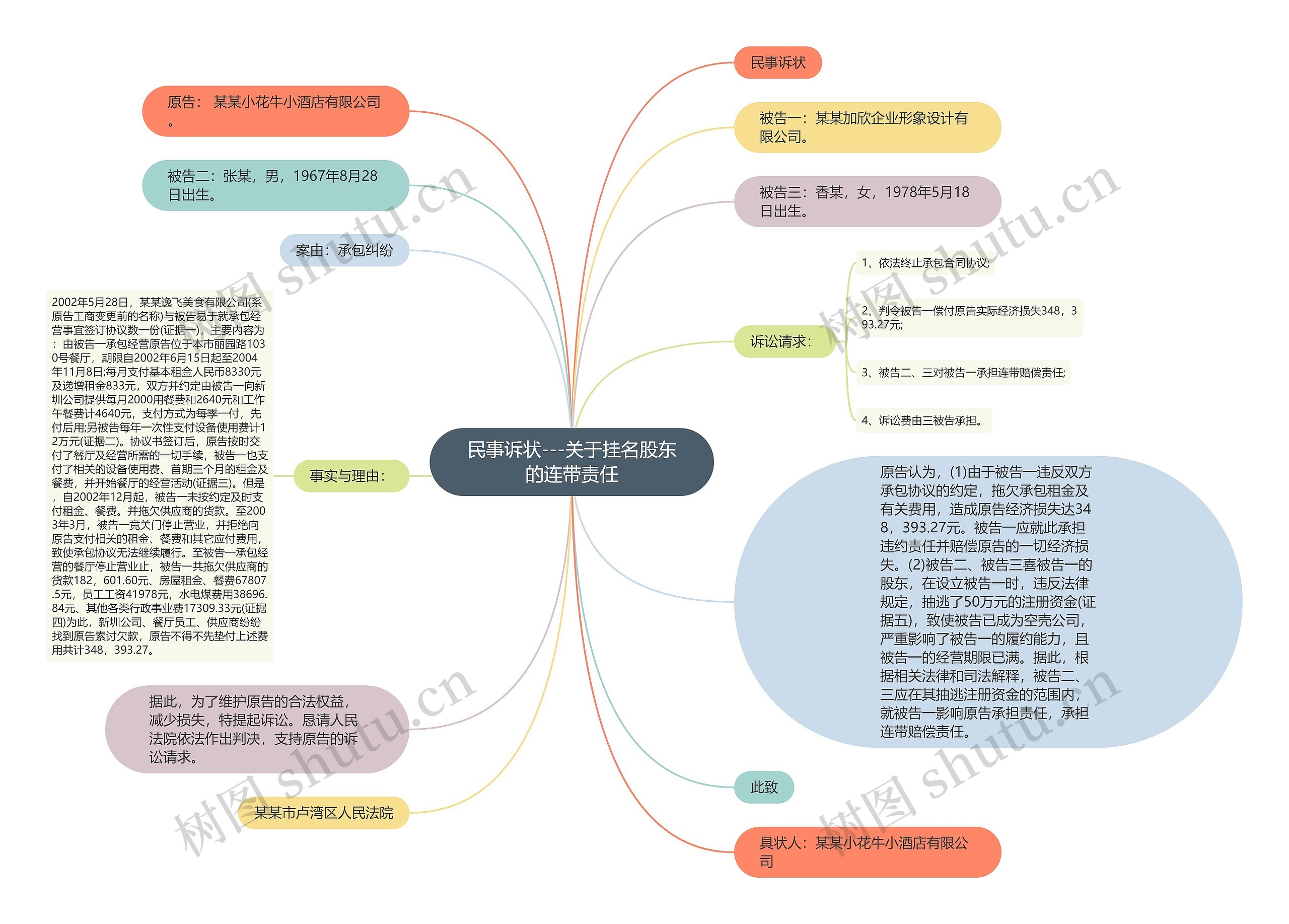 民事诉状---关于挂名股东的连带责任