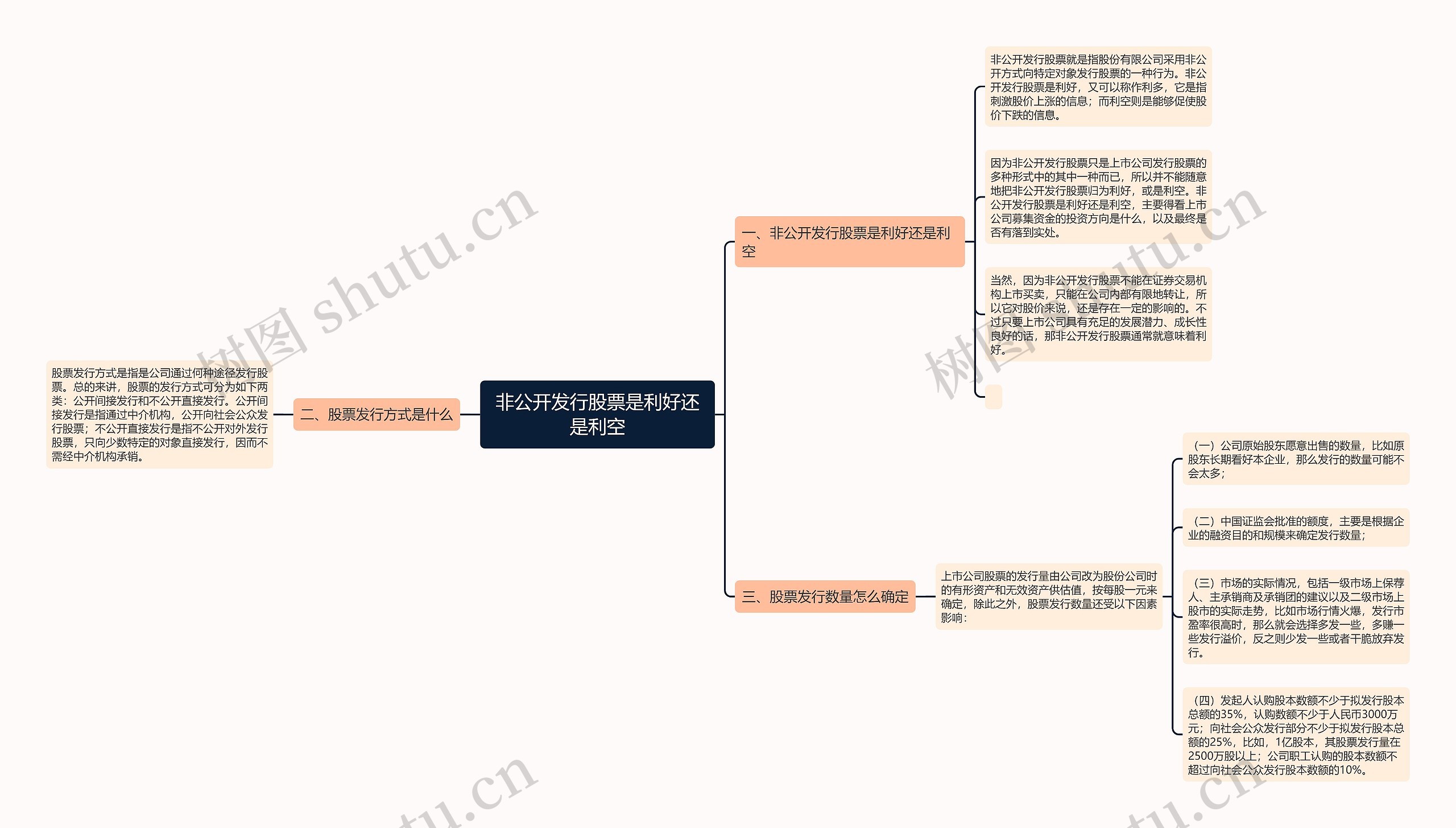 非公开发行股票是利好还是利空思维导图