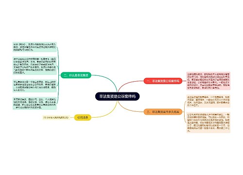 非法集资是公诉案件吗