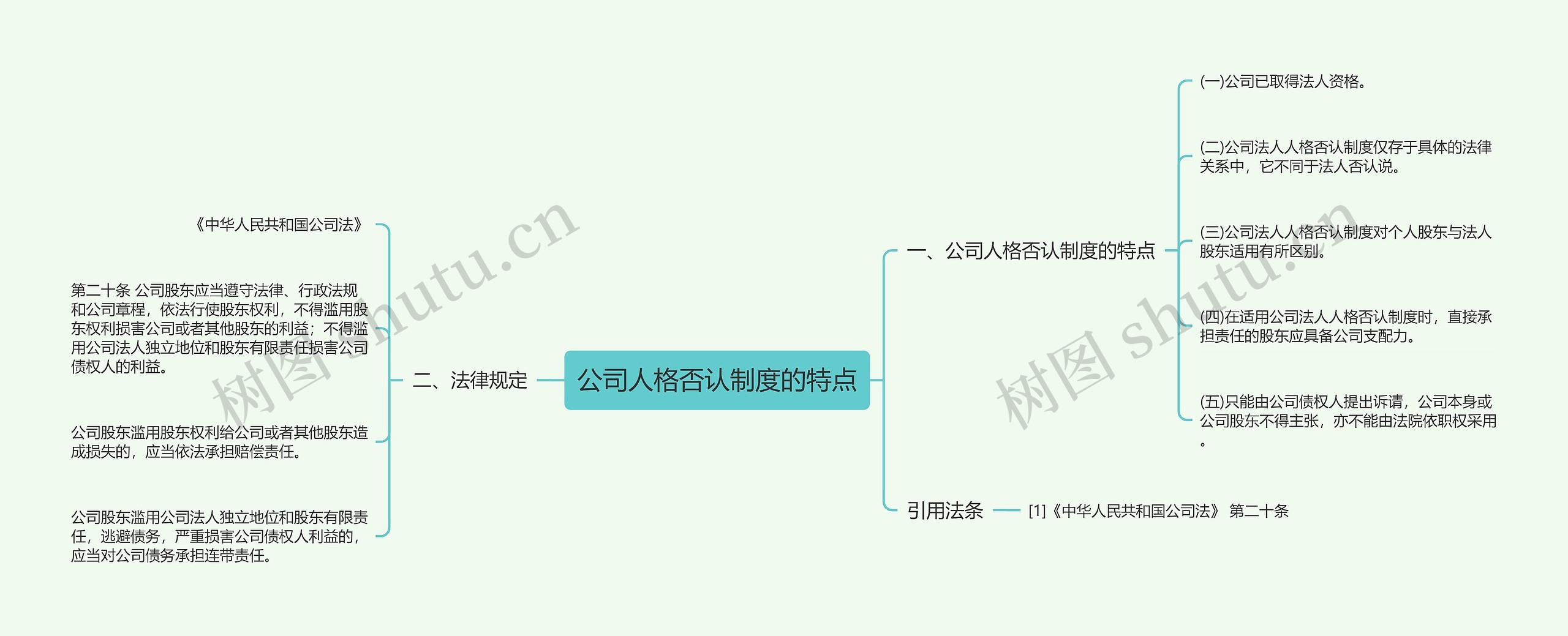 公司人格否认制度的特点