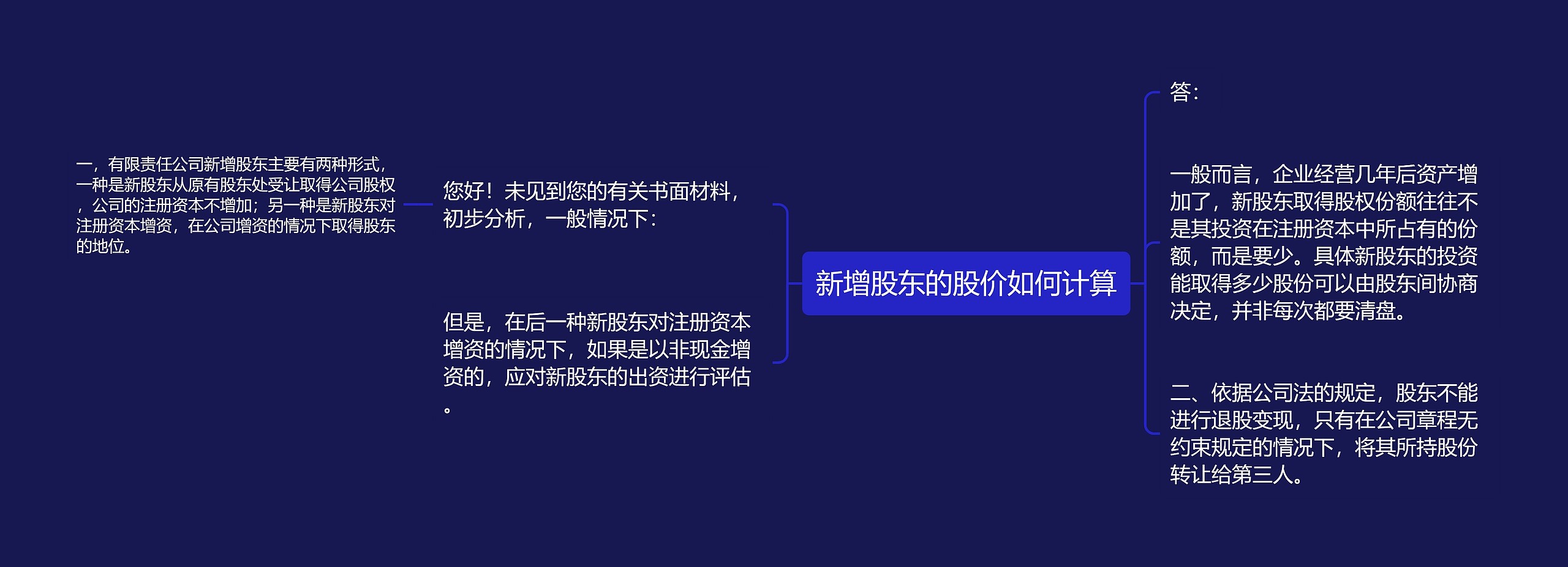 新增股东的股价如何计算思维导图