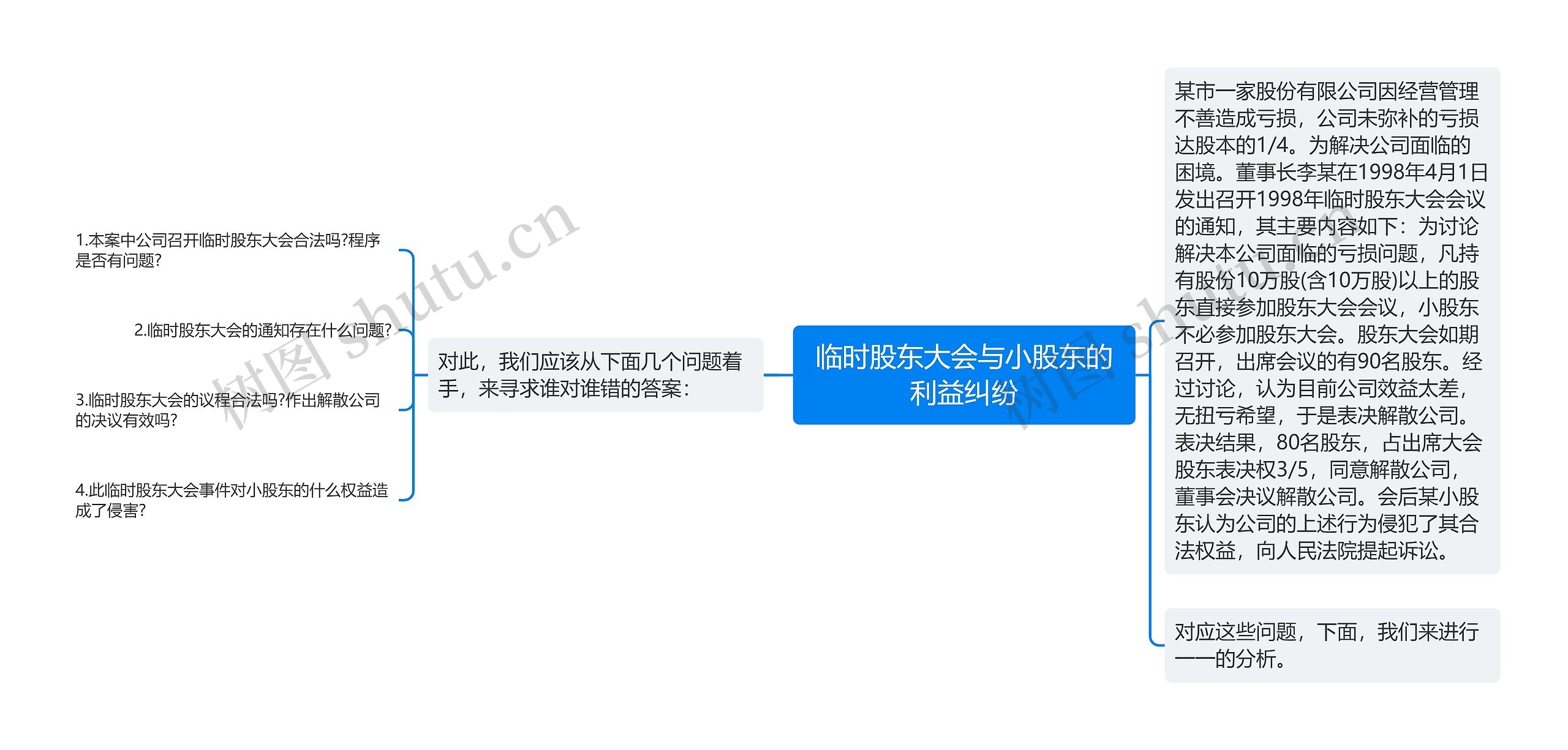 临时股东大会与小股东的利益纠纷