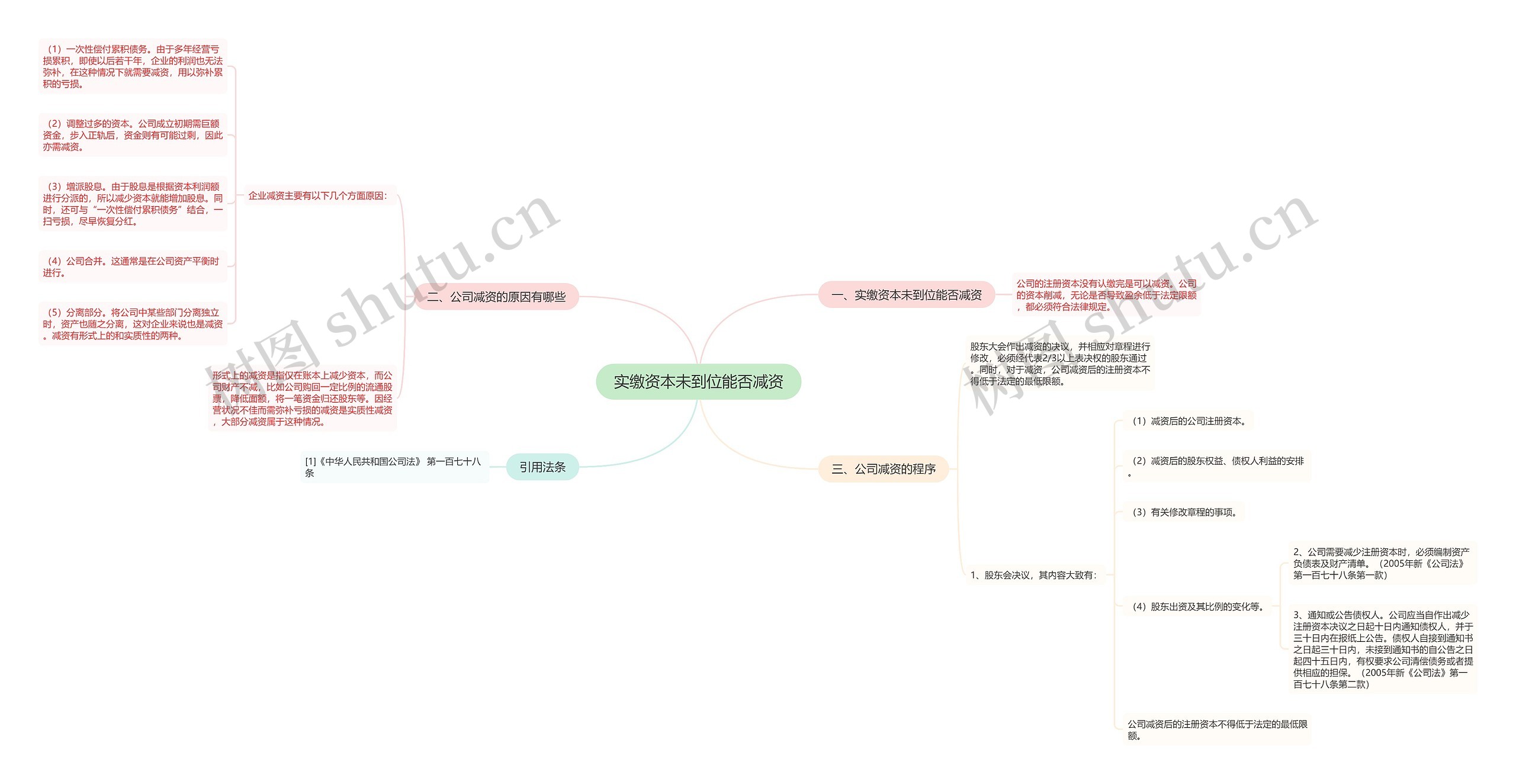 实缴资本未到位能否减资思维导图