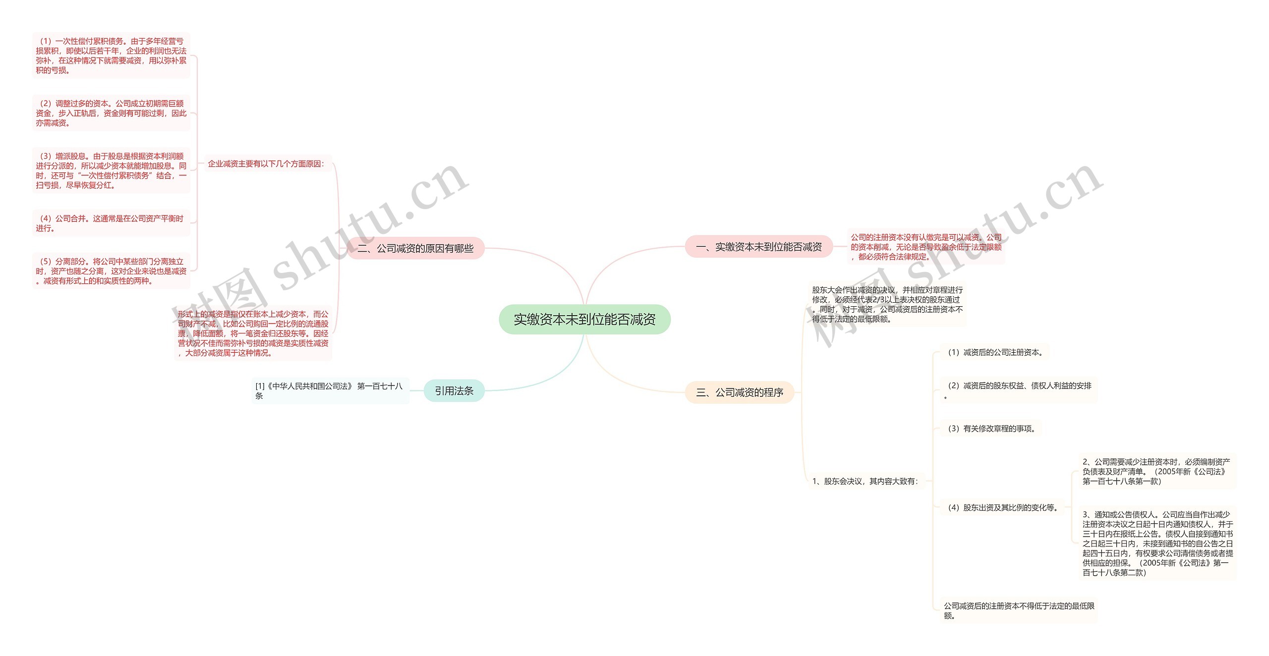 实缴资本未到位能否减资 实缴资本未到位能否减资