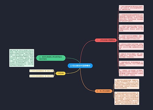 公司注册条件需要哪些