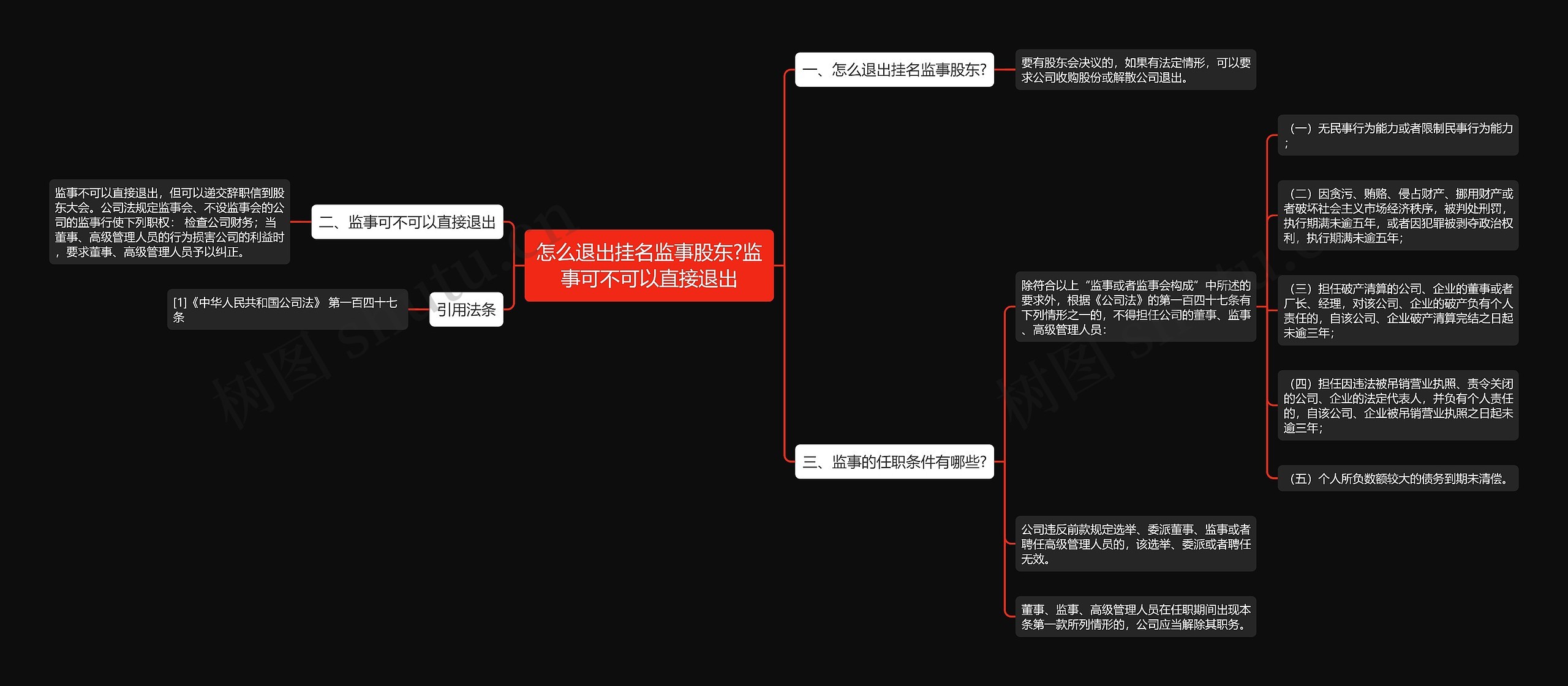 怎么退出挂名监事股东?监事可不可以直接退出思维导图