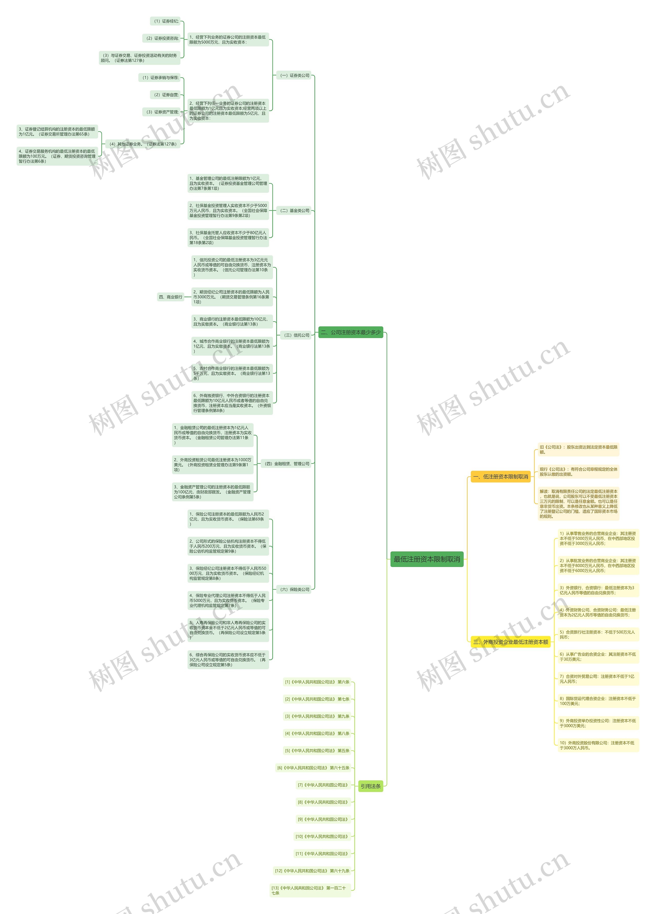 最低注册资本限制取消 最低注册资本限制取消