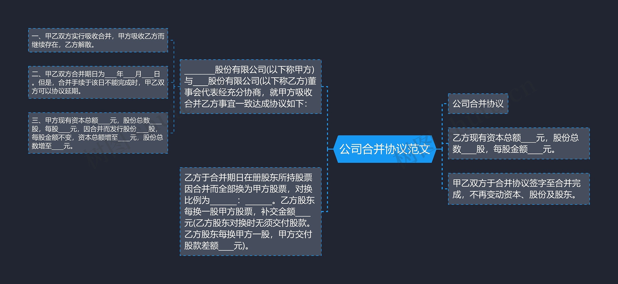 公司合并协议范文思维导图