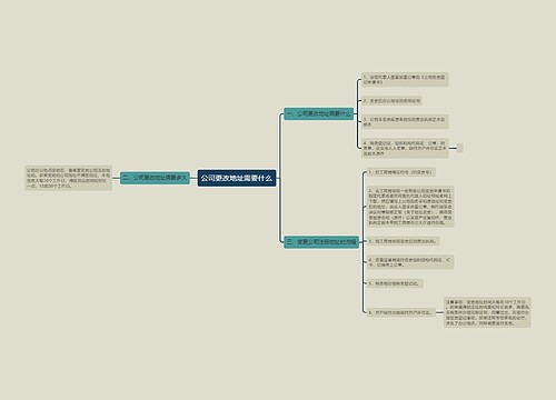 公司更改地址需要什么