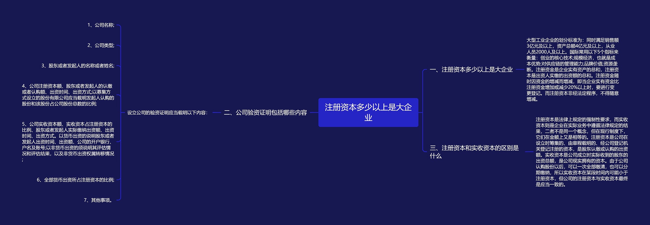 注册资本多少以上是大企业