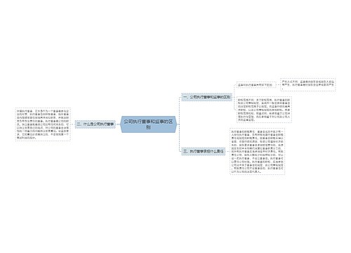 公司执行董事和监事的区别