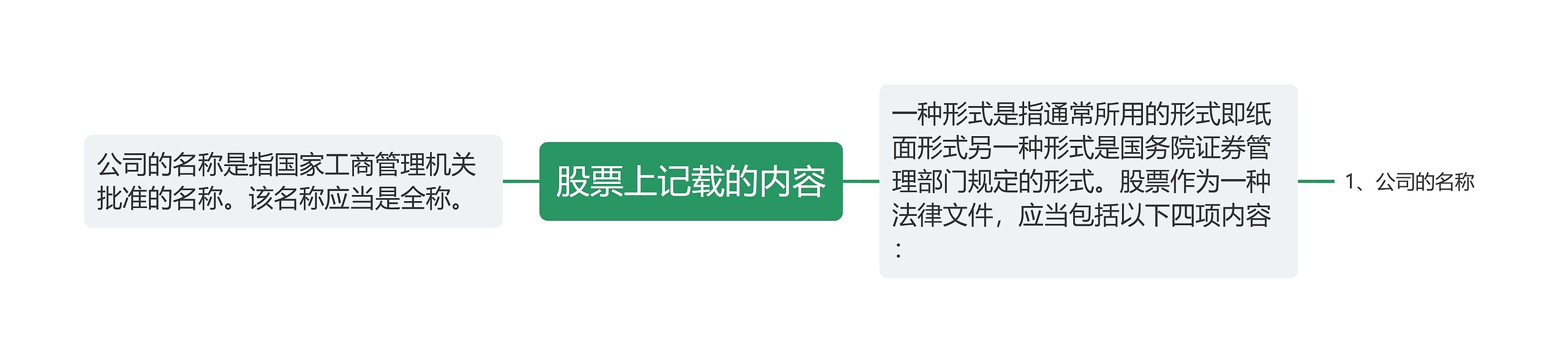 股票上记载的内容