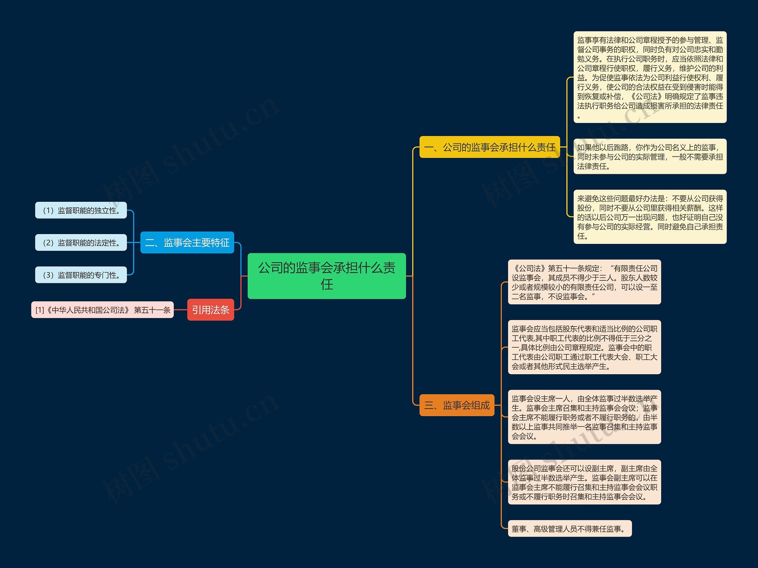 公司的监事会承担什么责任思维导图