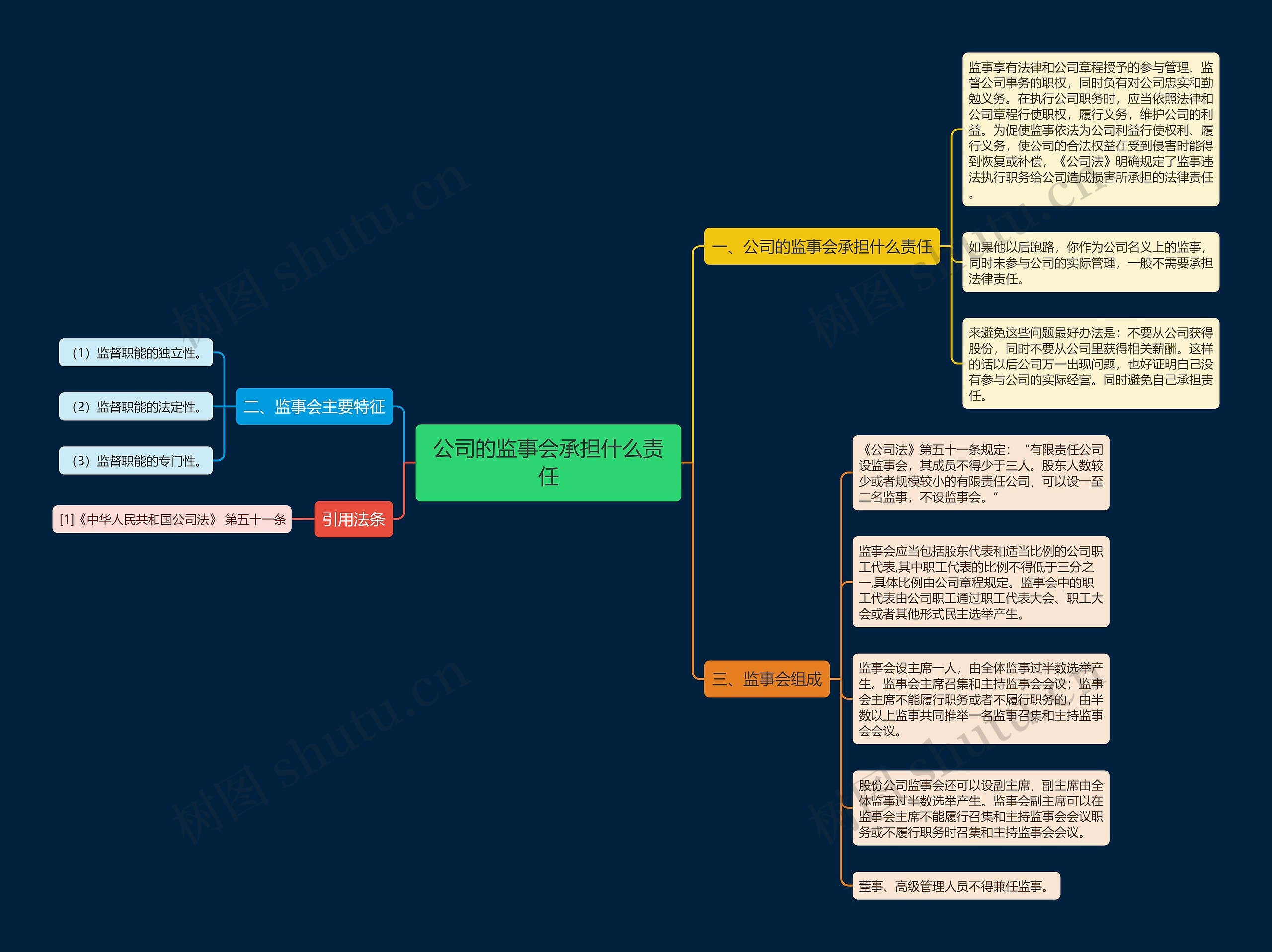 公司的监事会承担什么责任 公司的监事会承担什么责任