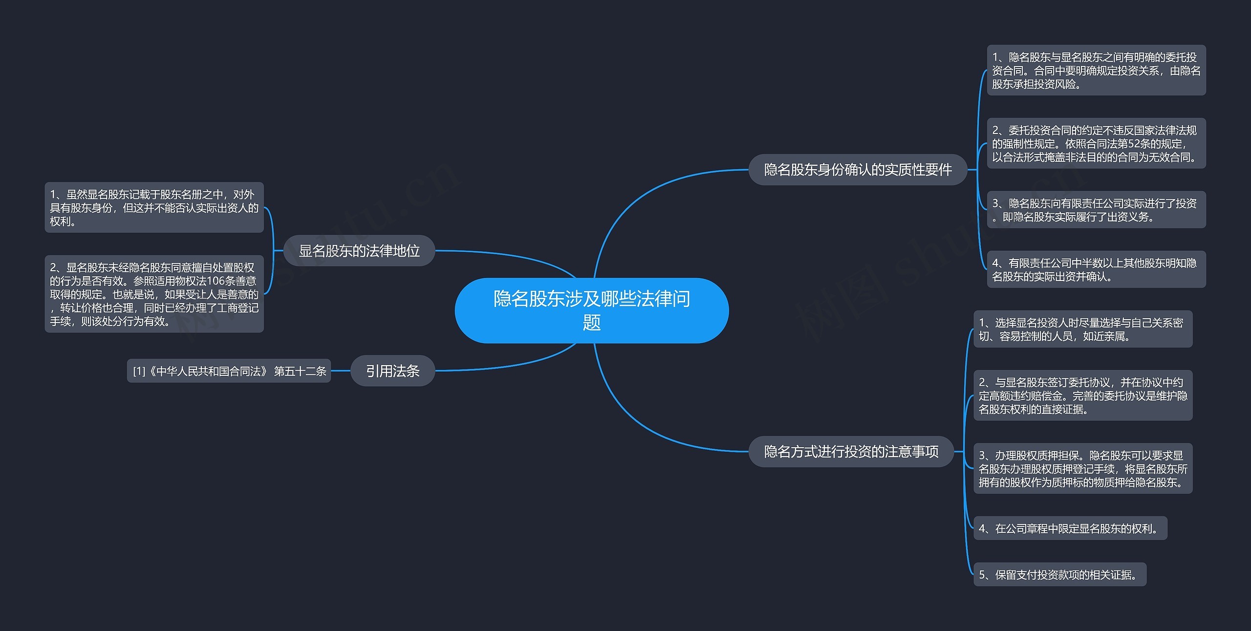 隐名股东涉及哪些法律问题